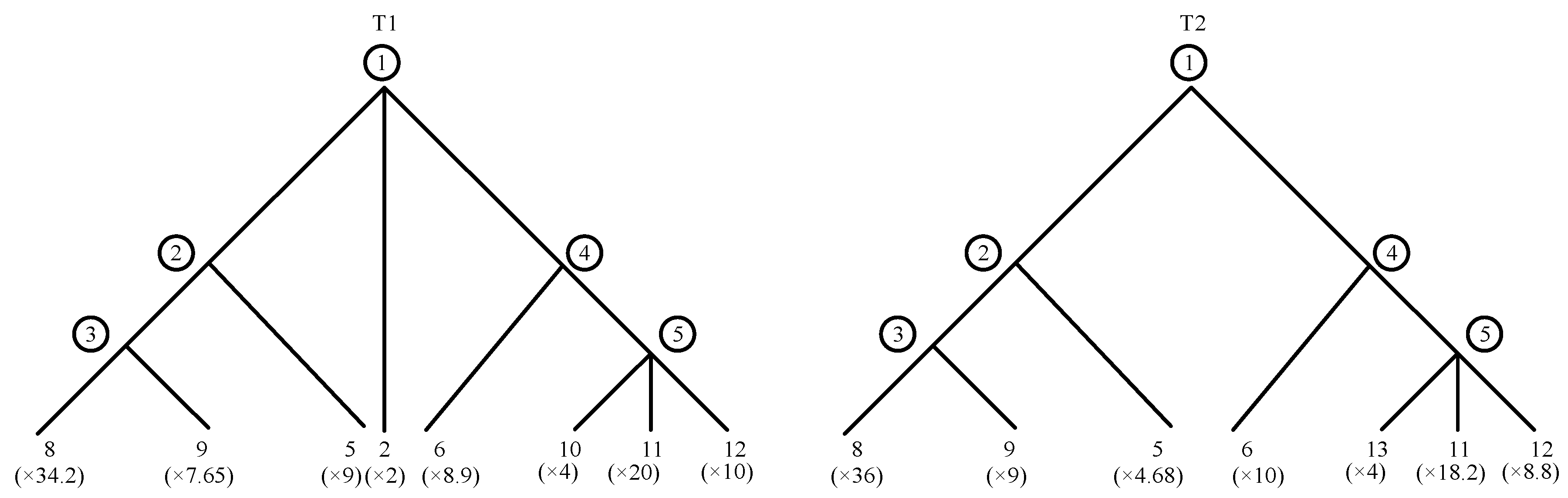 Preprints 154405 g004