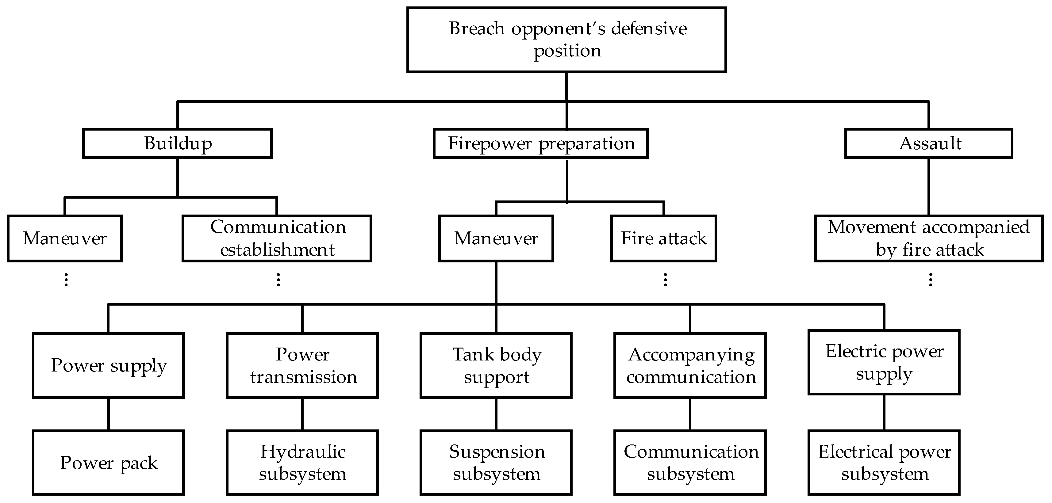 Preprints 154405 g005