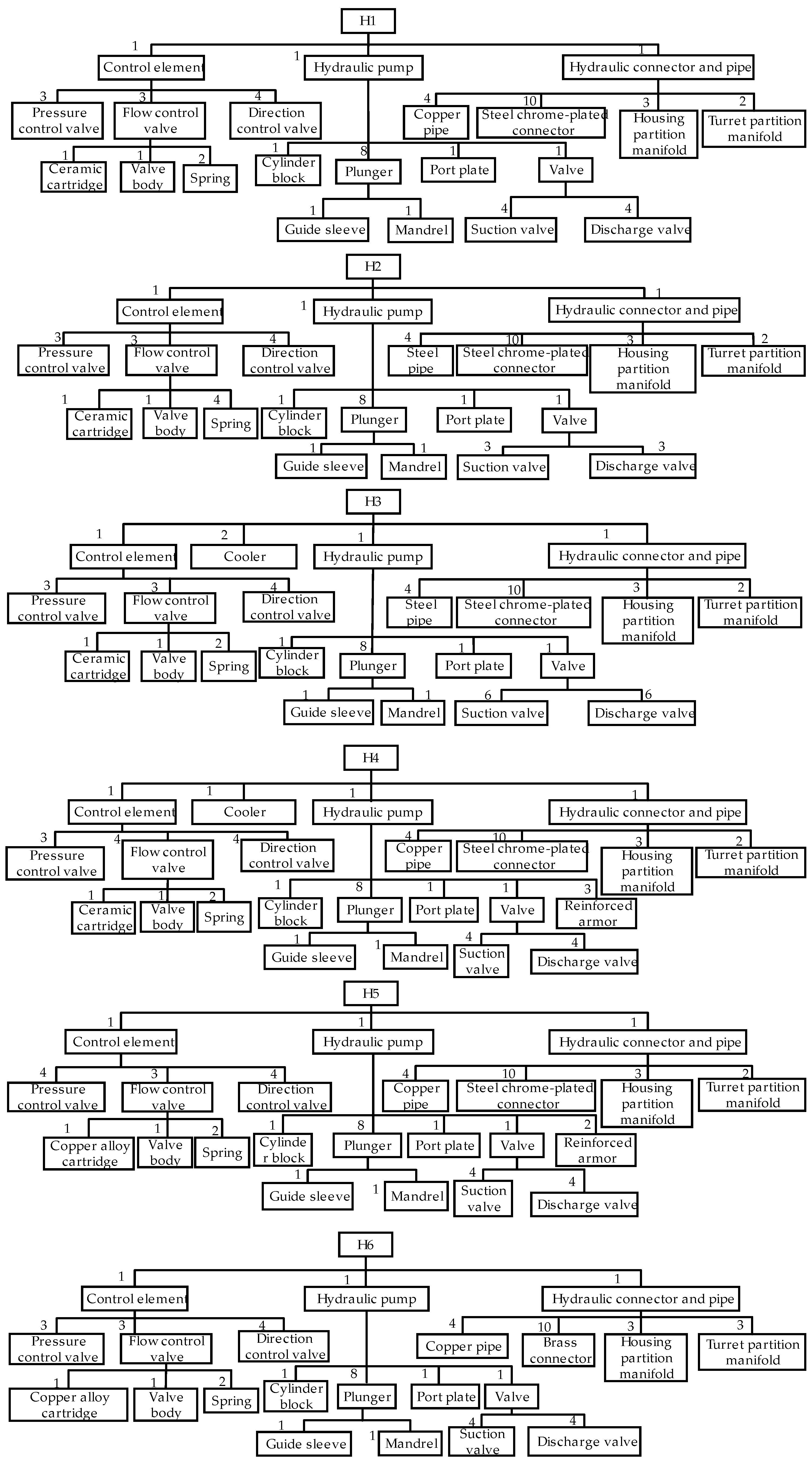 Preprints 154405 g006