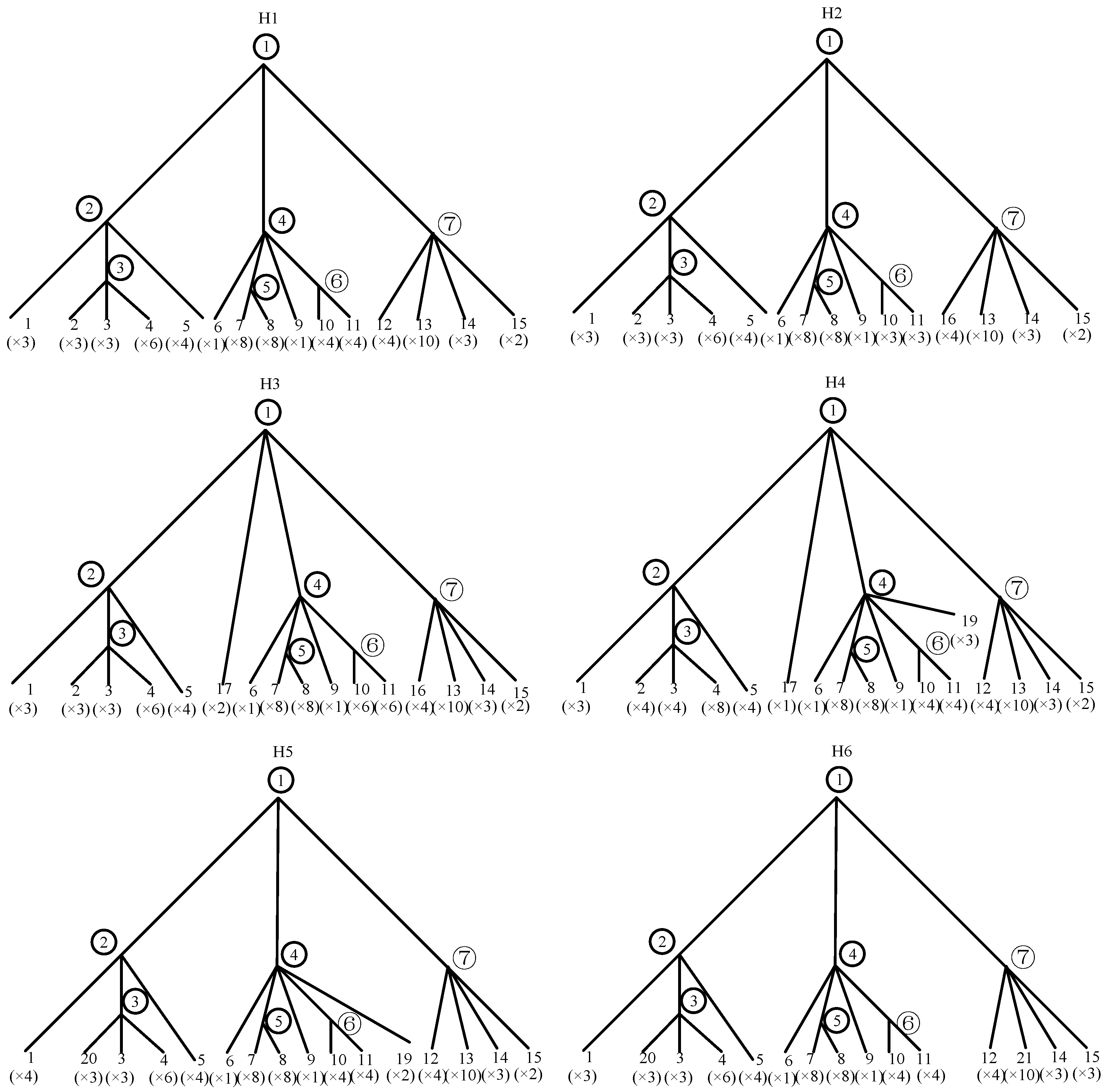 Preprints 154405 g007