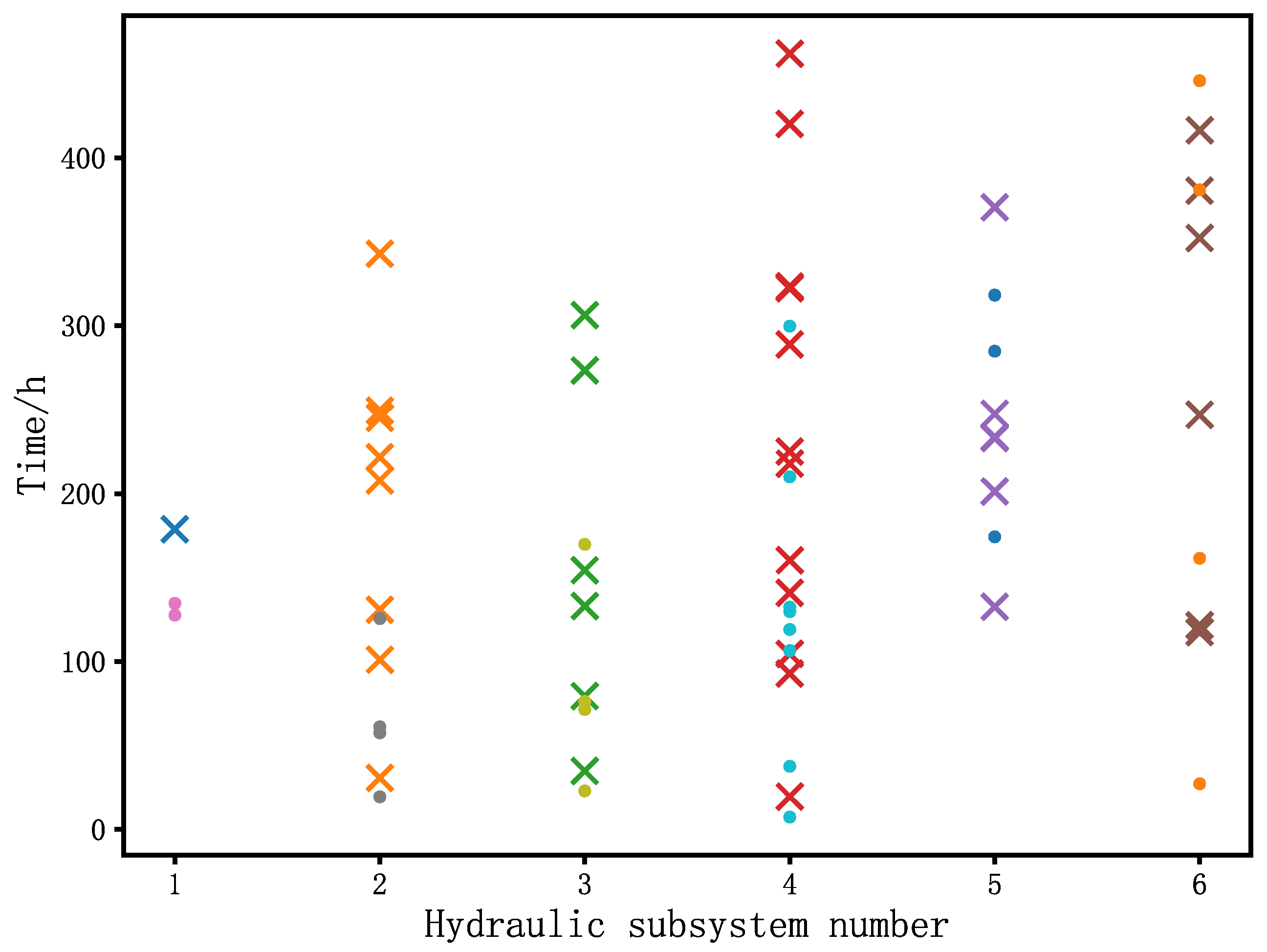 Preprints 154405 g008