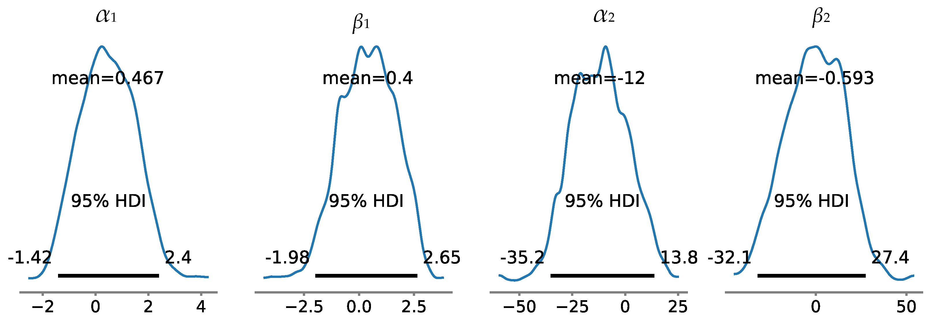 Preprints 154405 g009