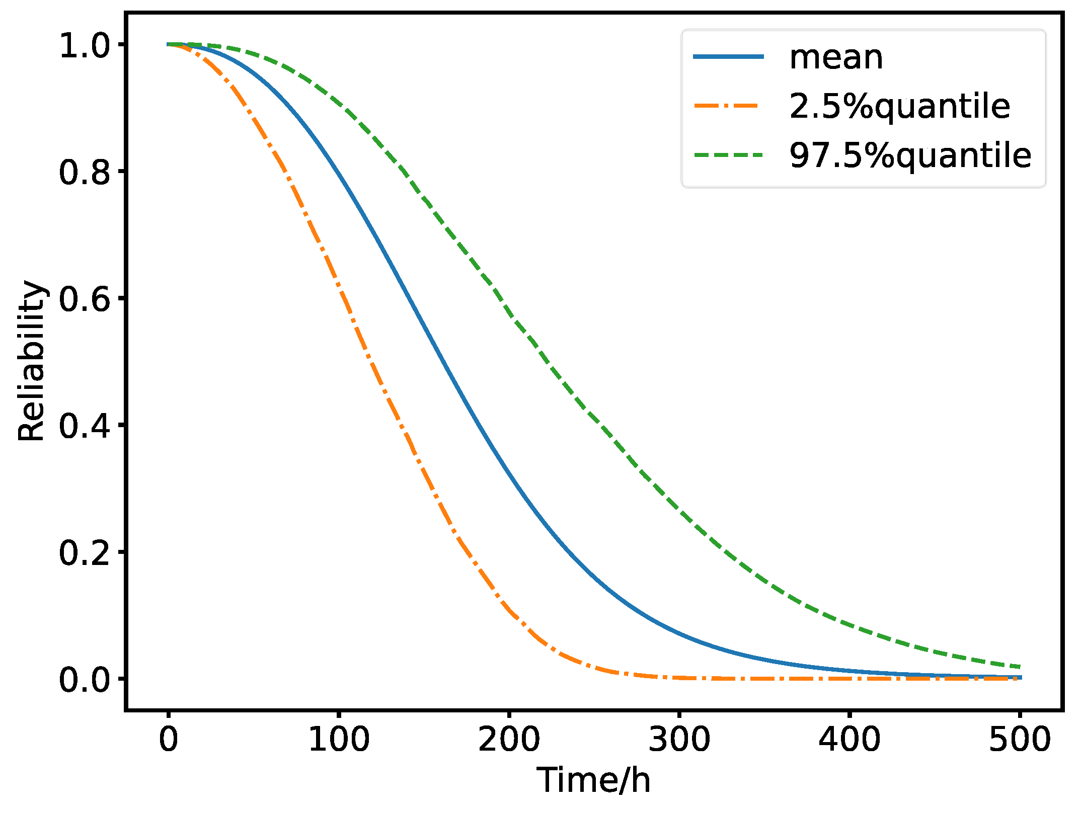 Preprints 154405 g010