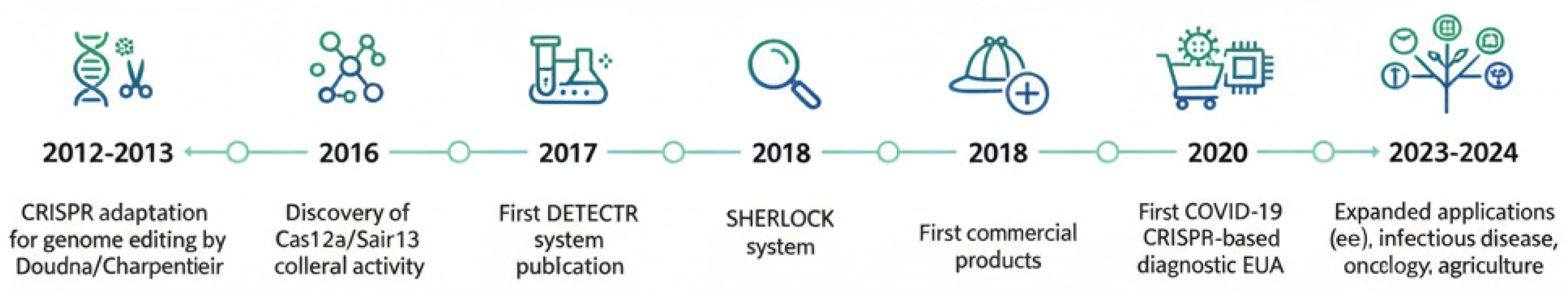 Preprints 177562 g001