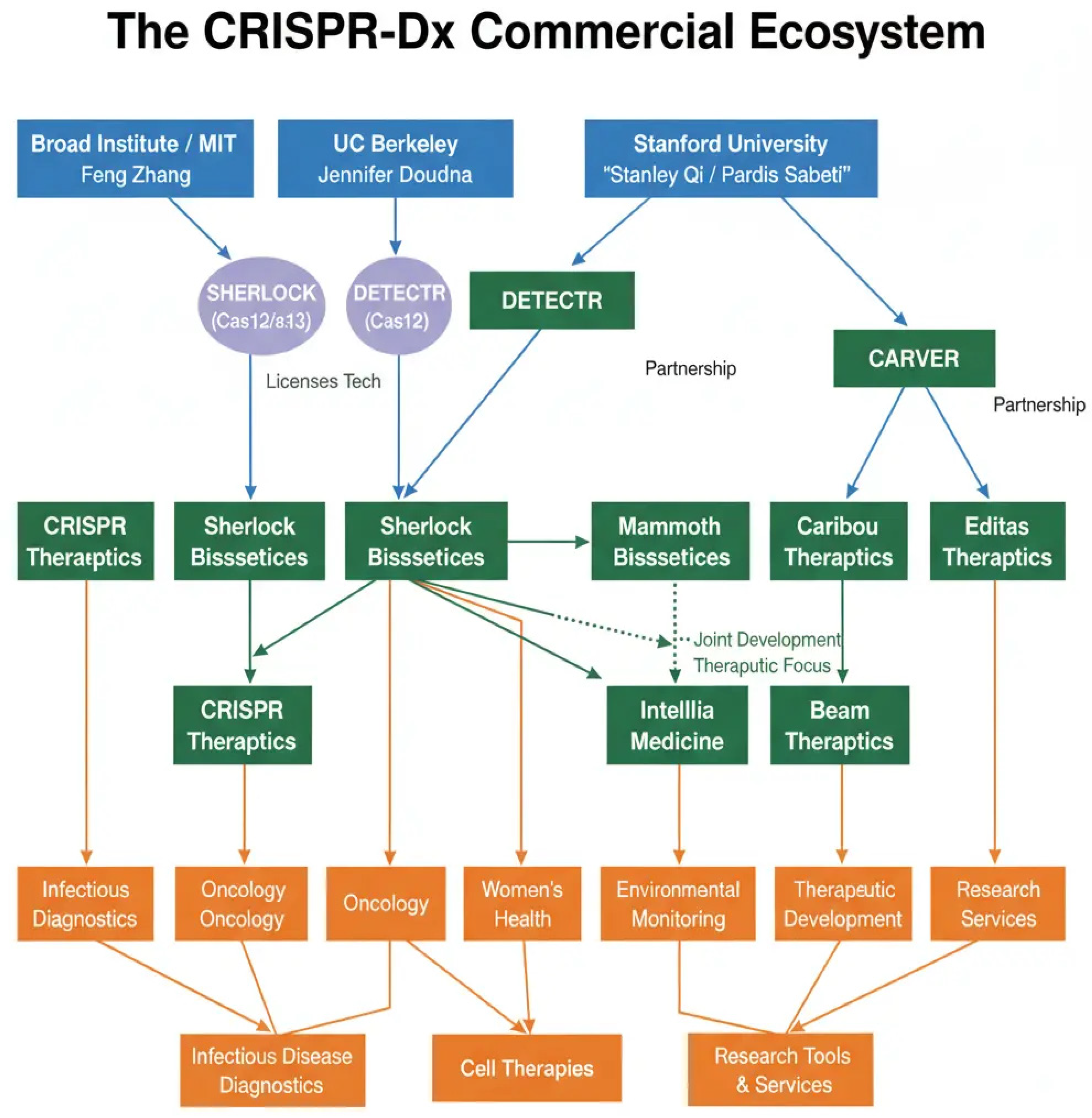 Preprints 177562 g008
