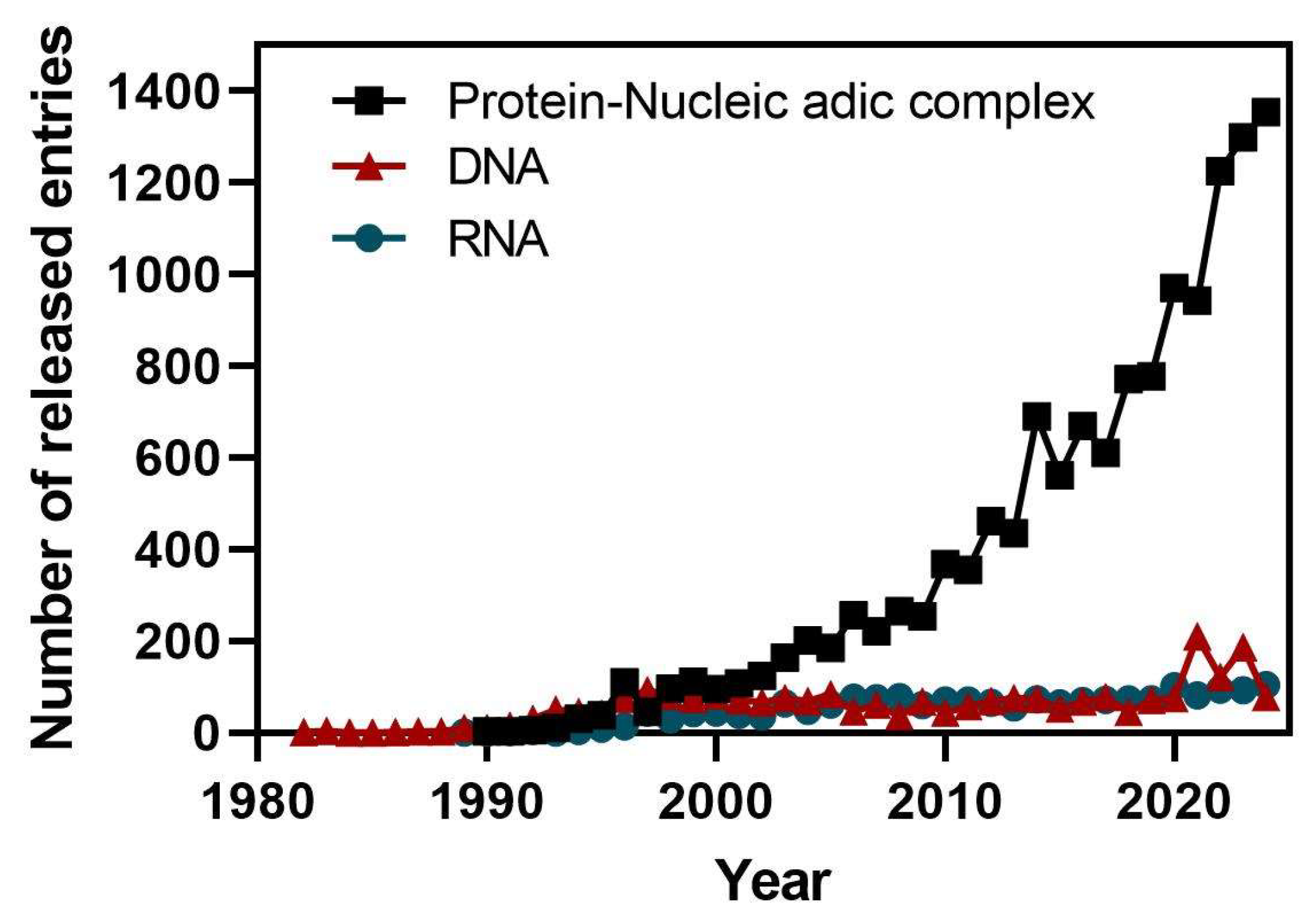 Preprints 146126 g003