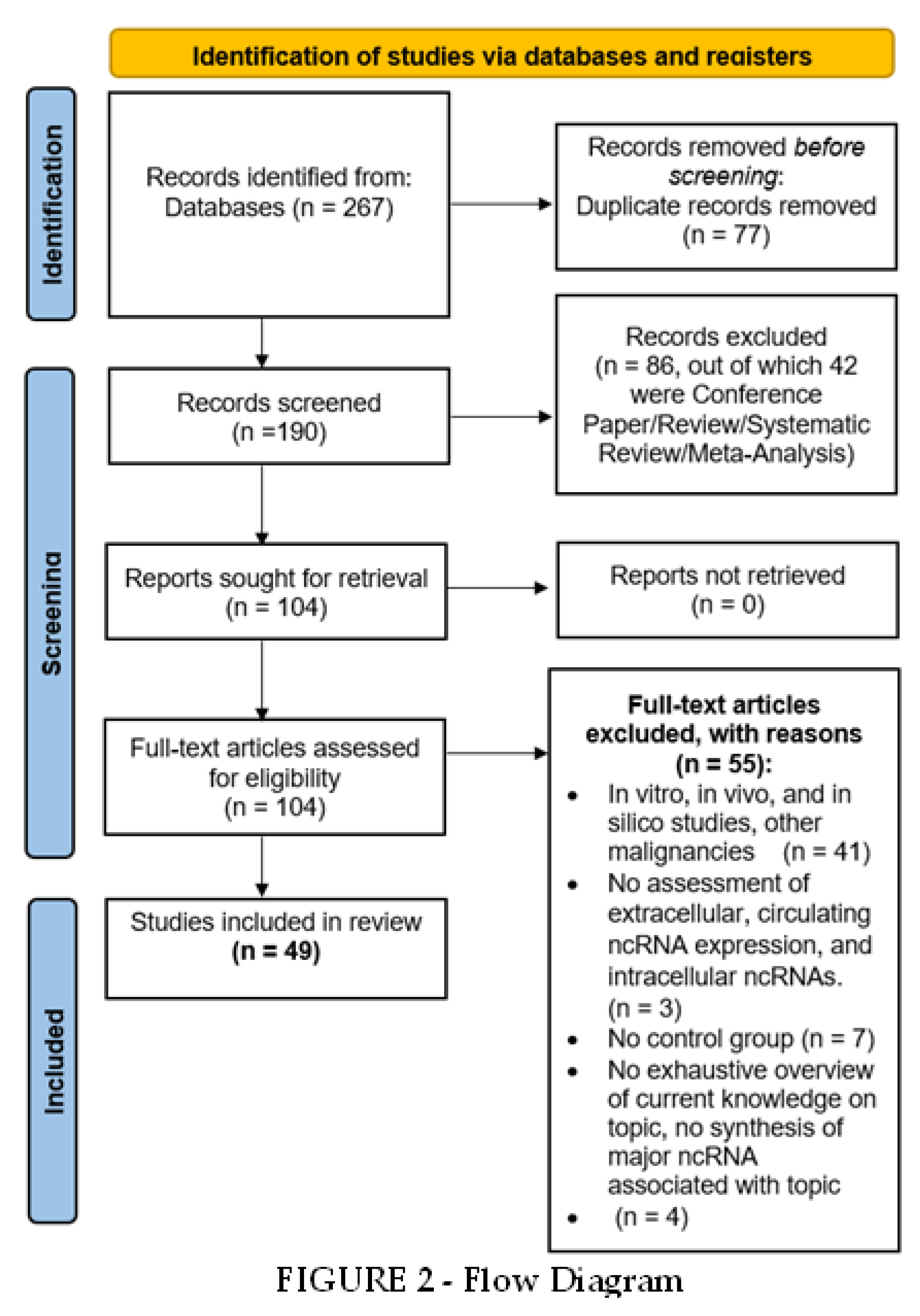 Preprints 192004 g002