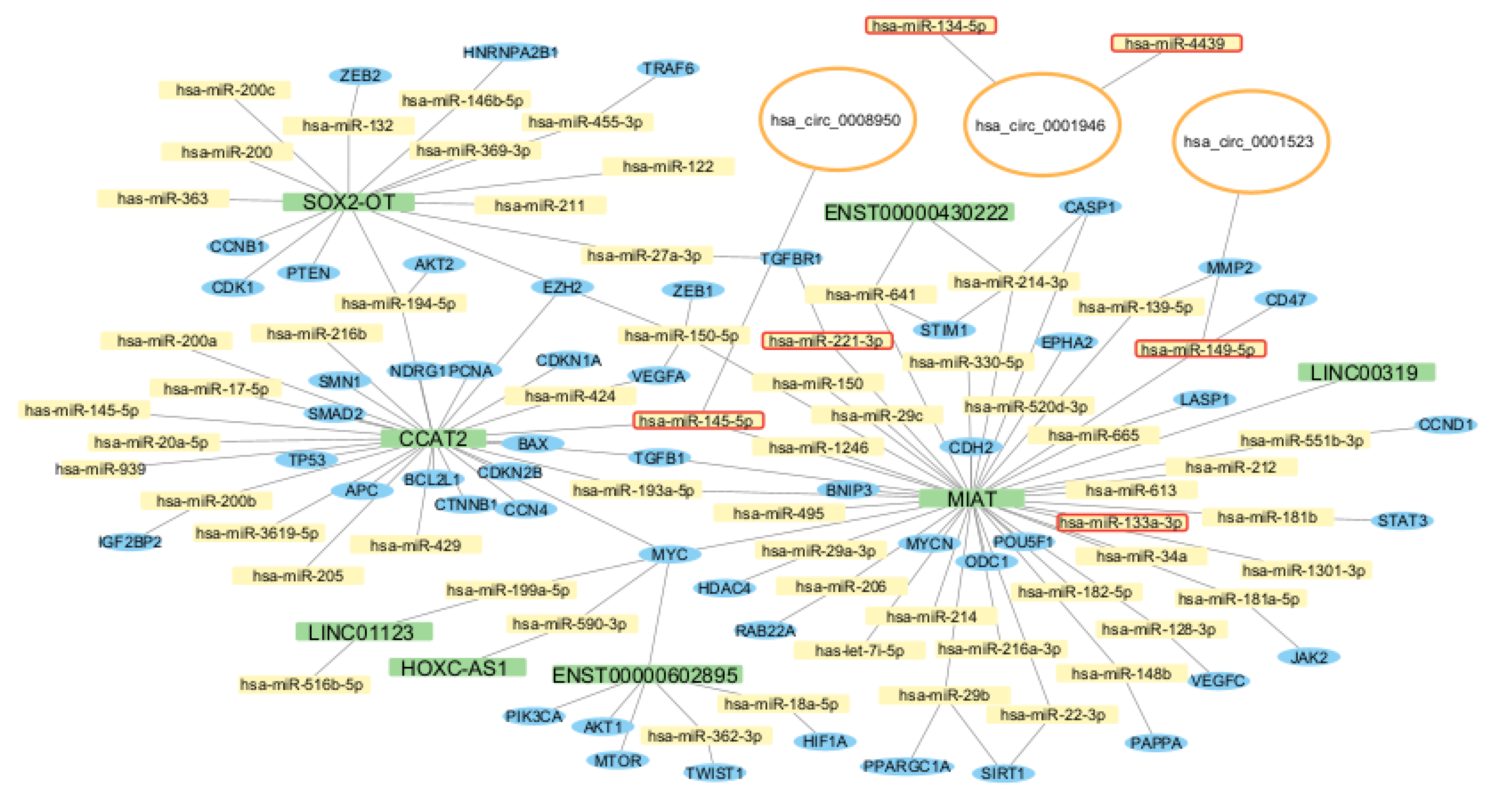 Preprints 192004 g004
