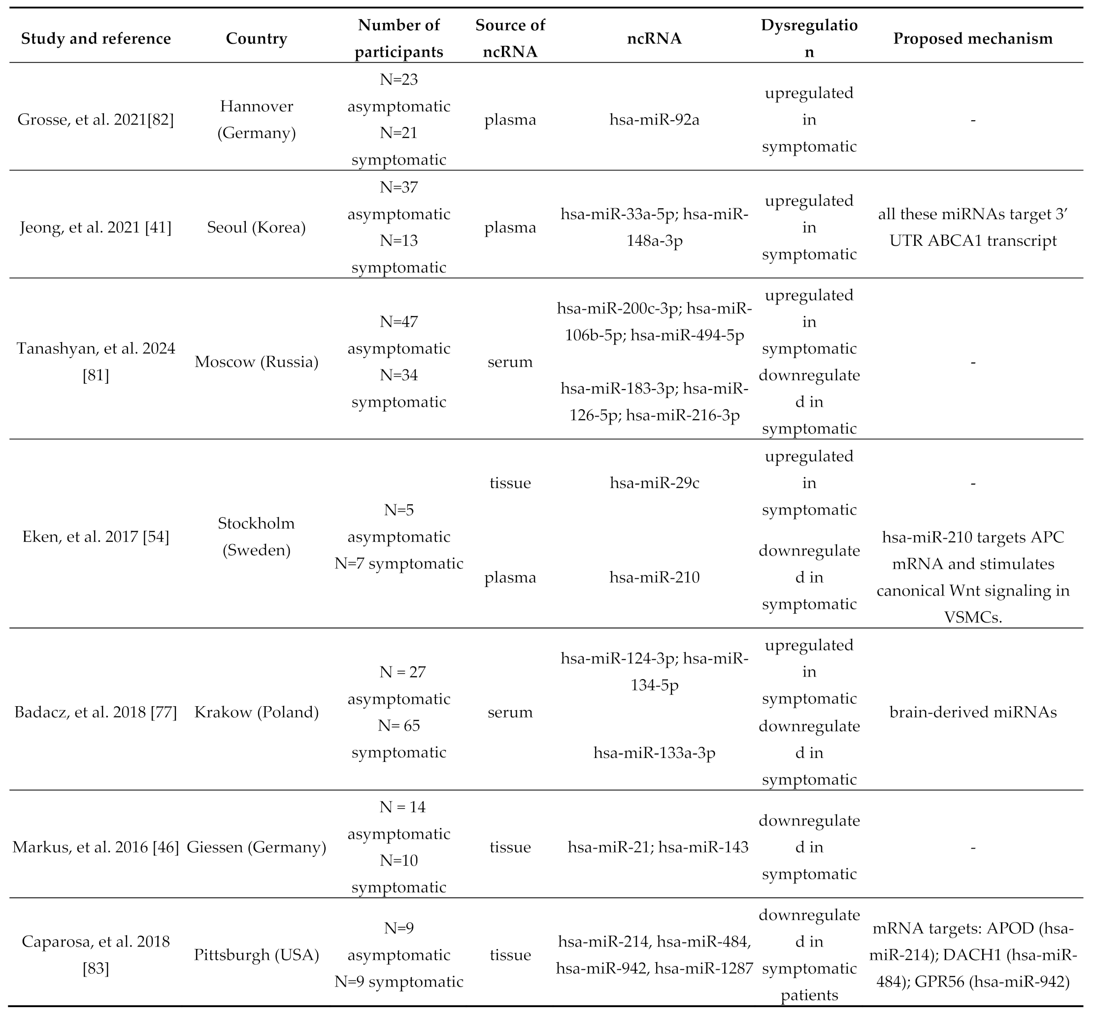 Preprints 192004 i001