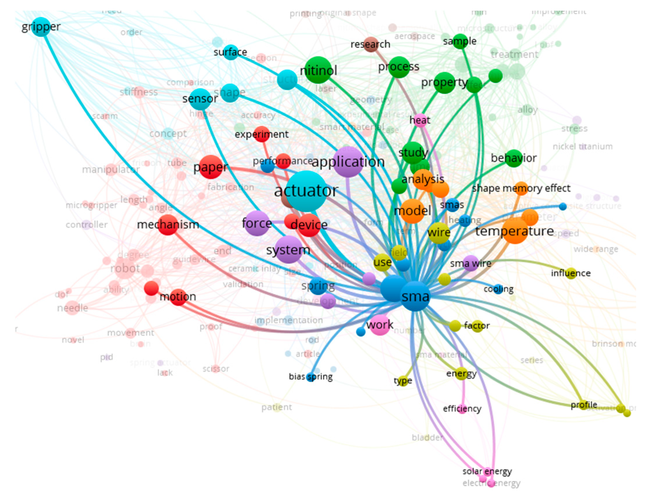 Preprints 149253 g004