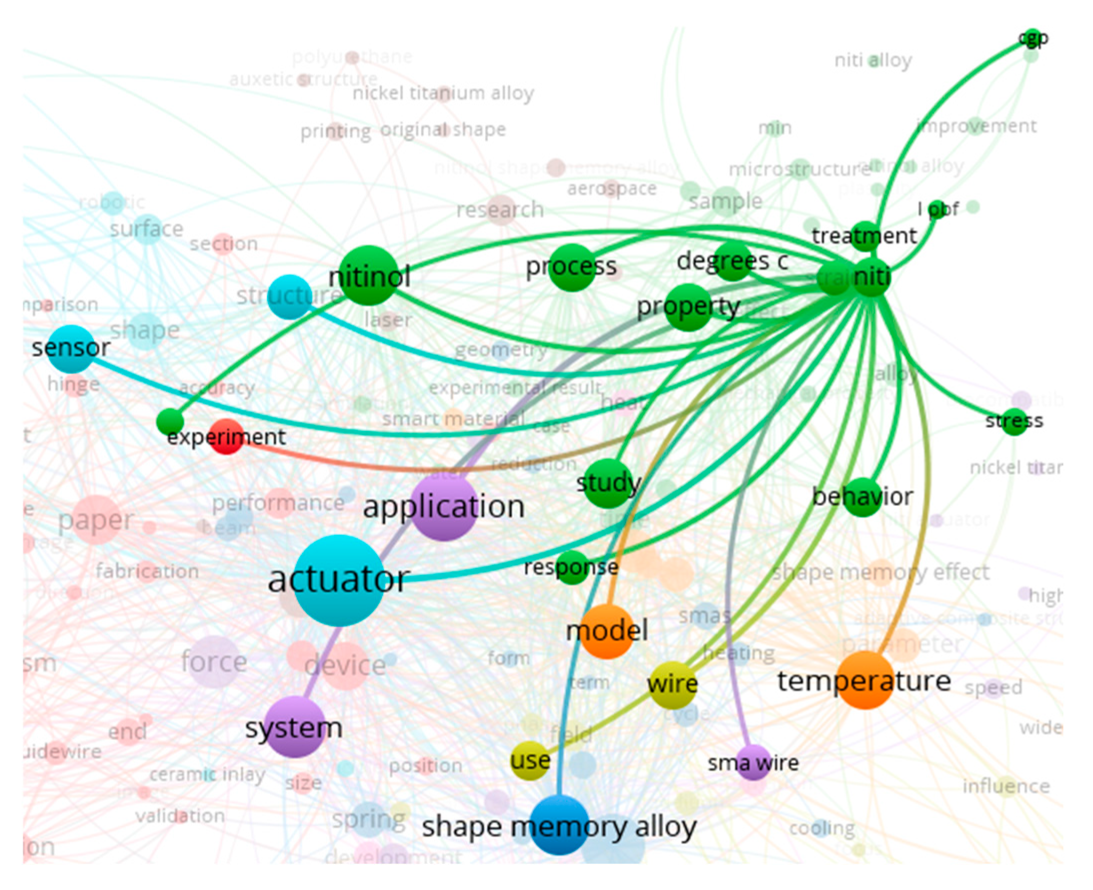 Preprints 149253 g005