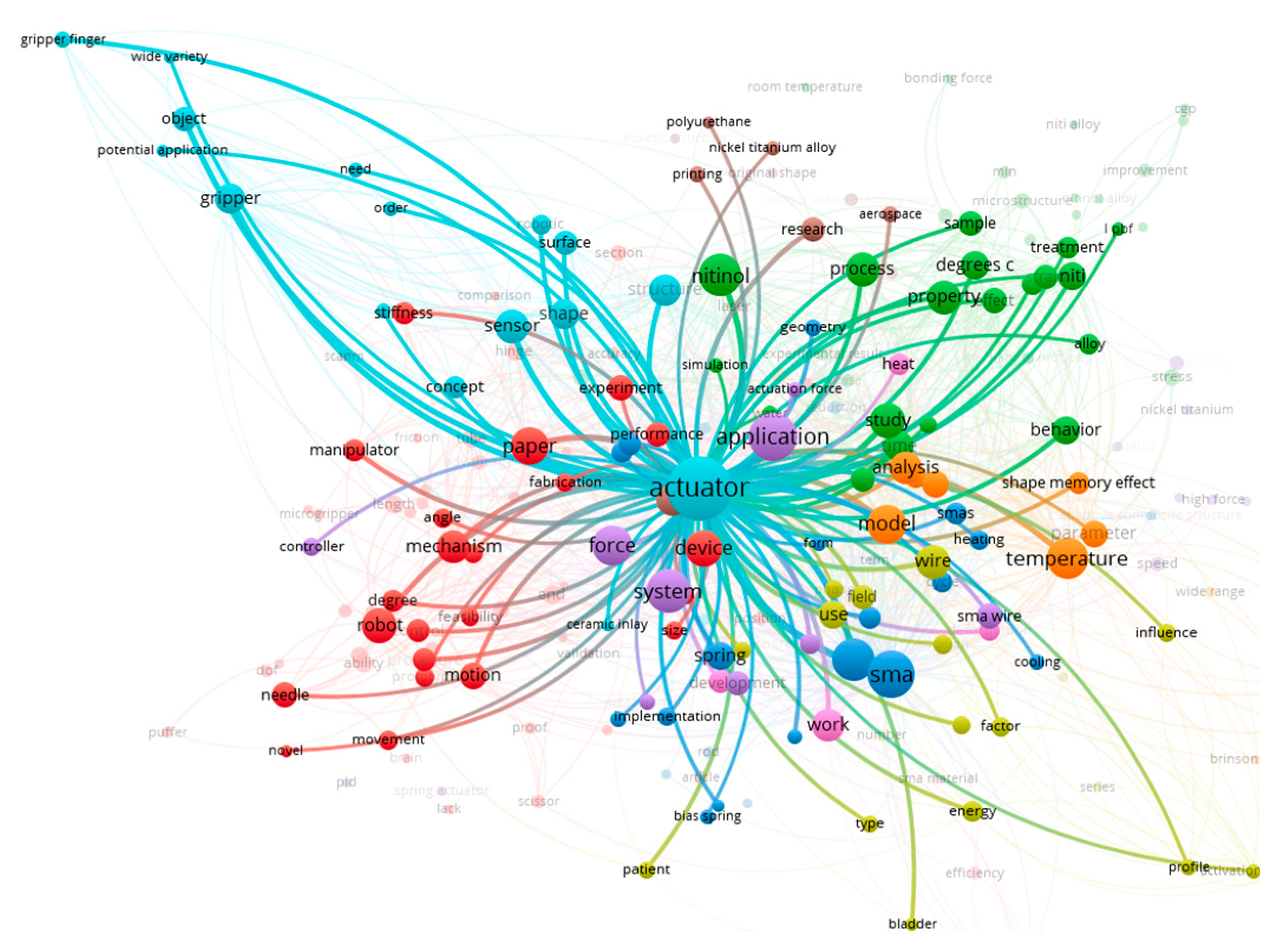 Preprints 149253 g006
