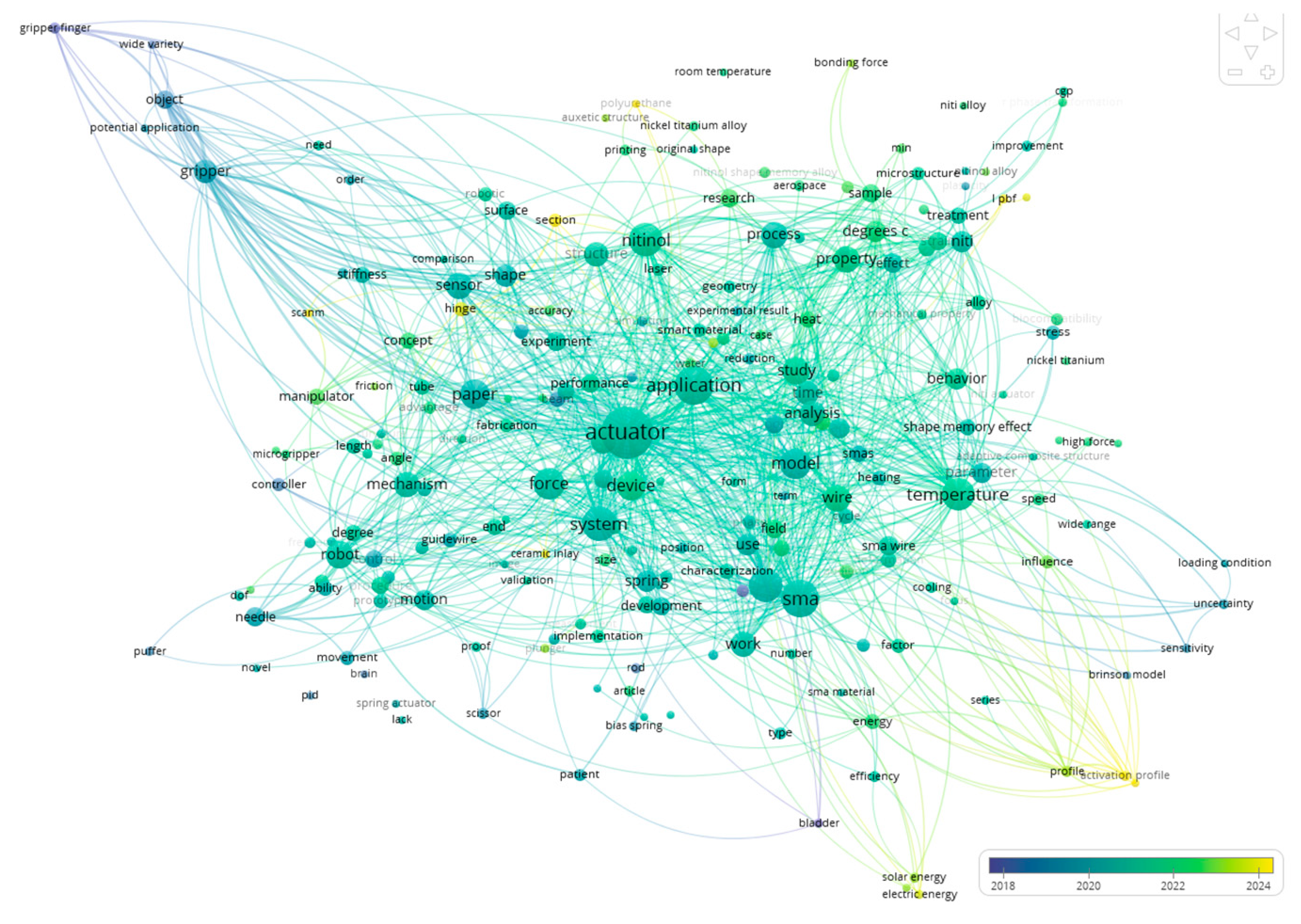 Preprints 149253 g007