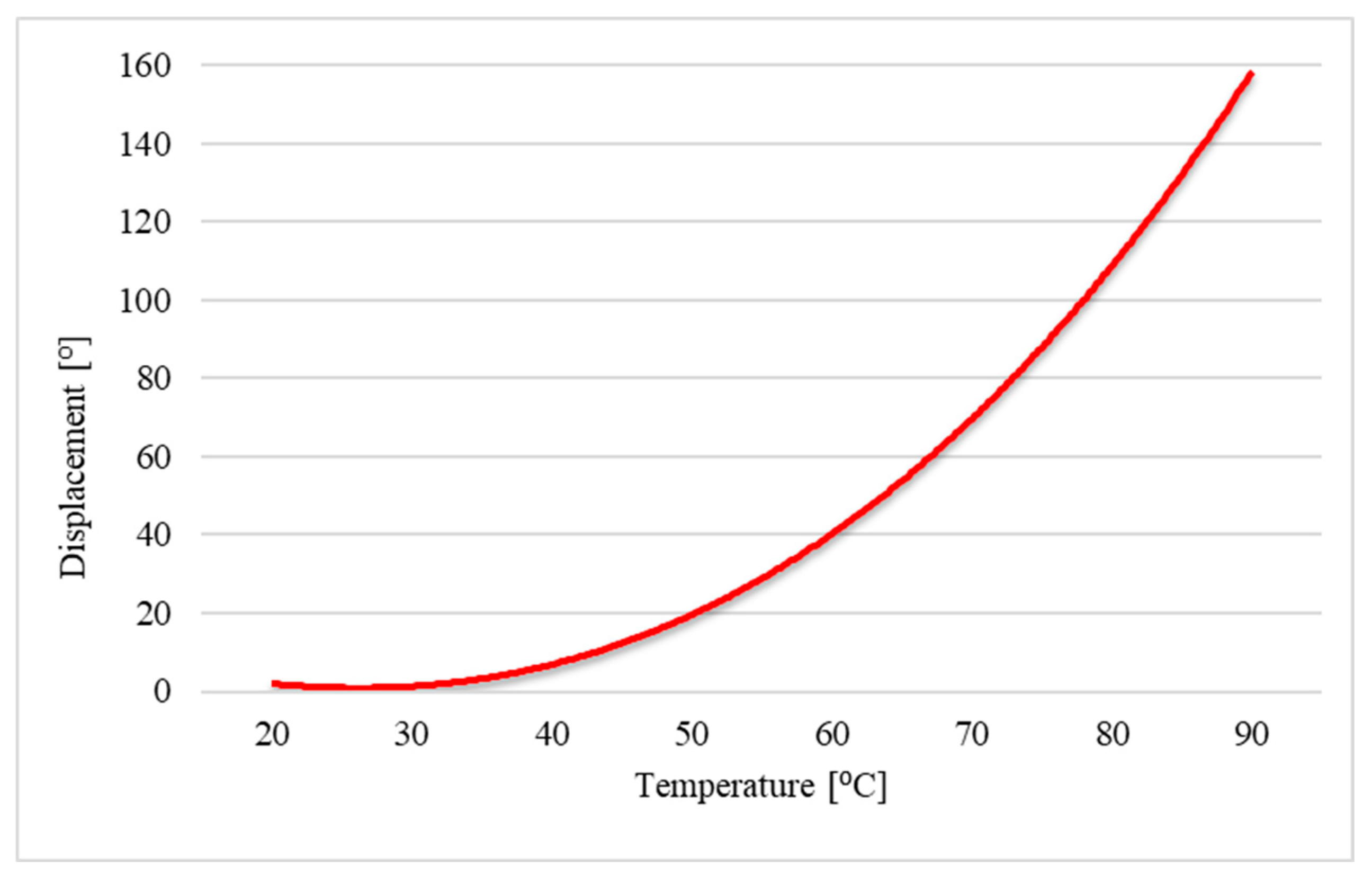 Preprints 149253 g011
