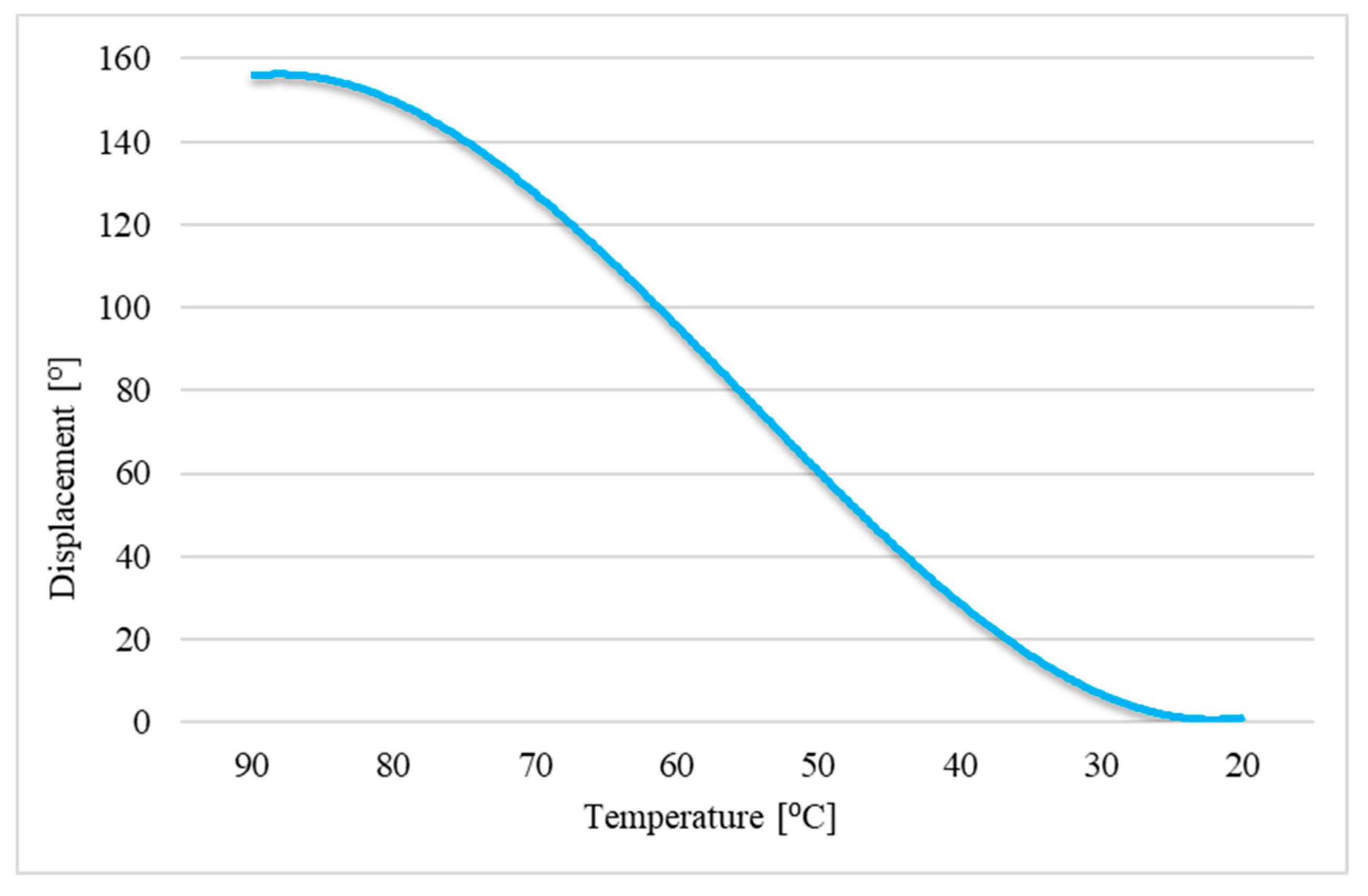 Preprints 149253 g012
