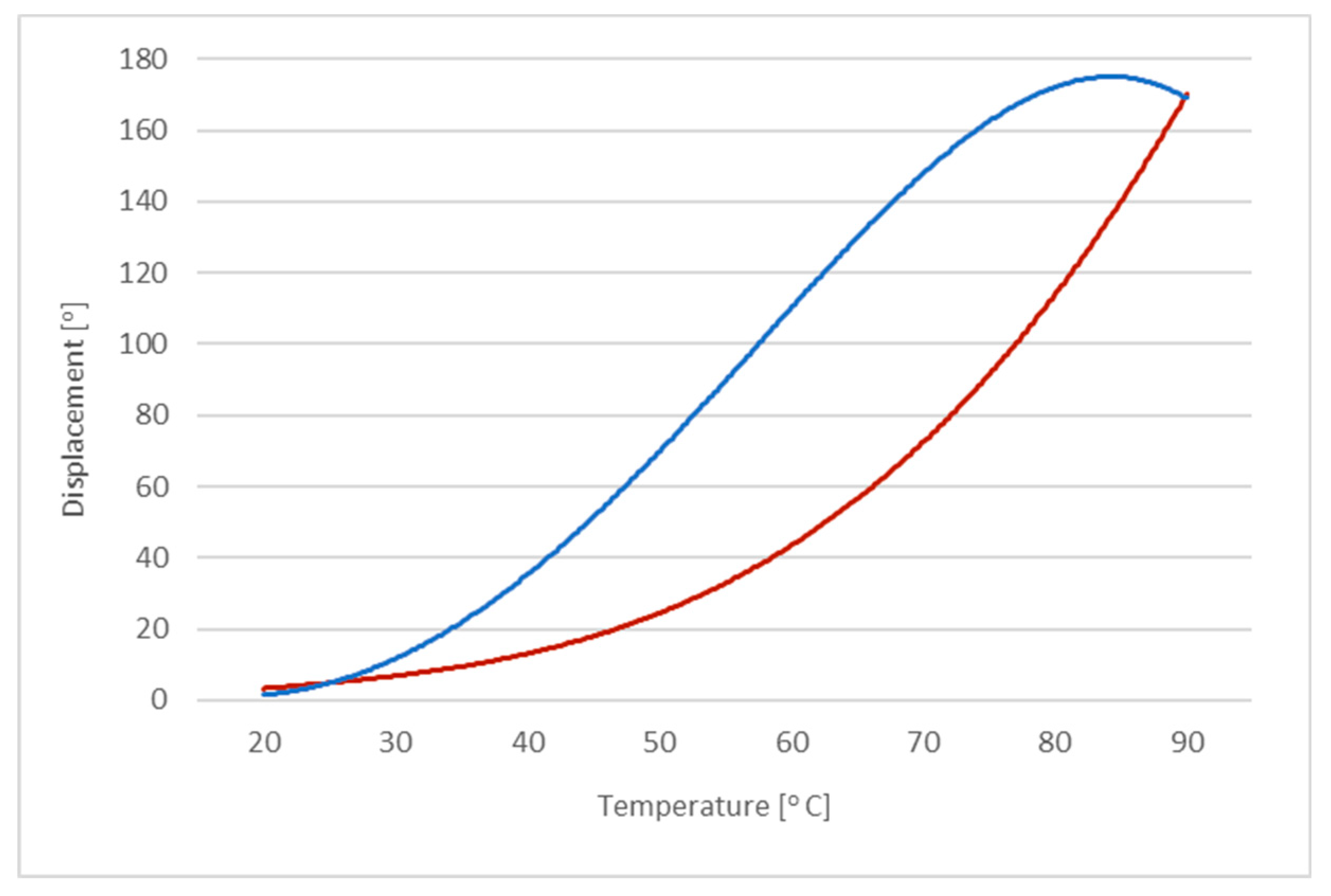 Preprints 149253 g013