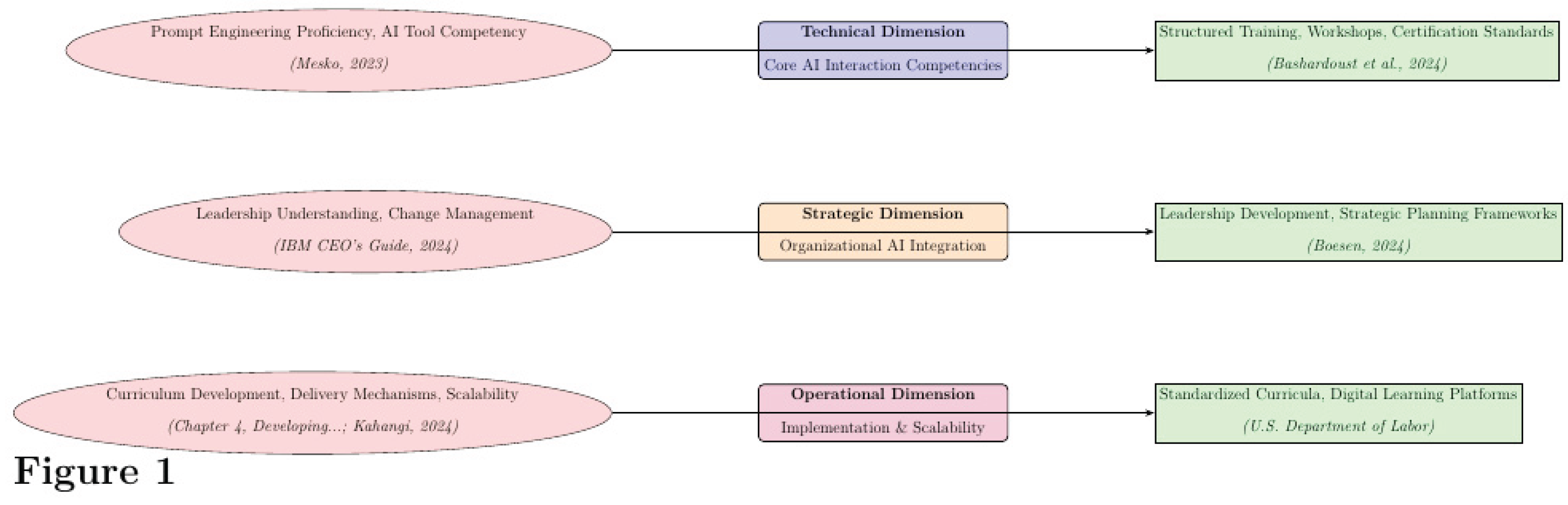 Preprints 178988 g001