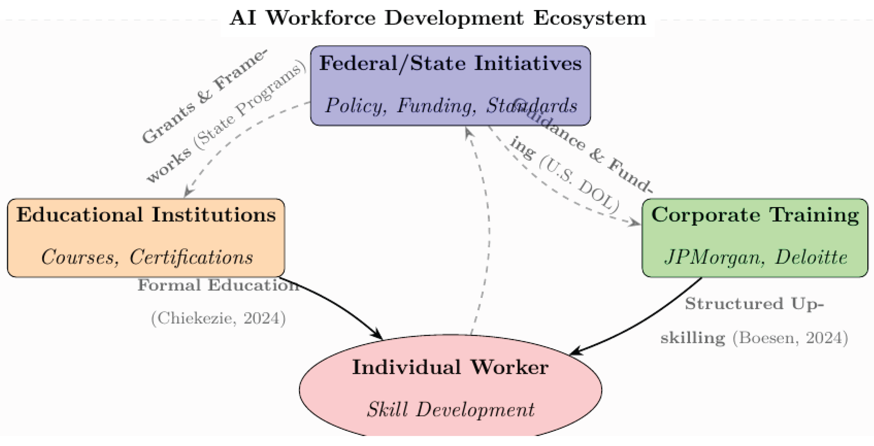 Preprints 178988 g002