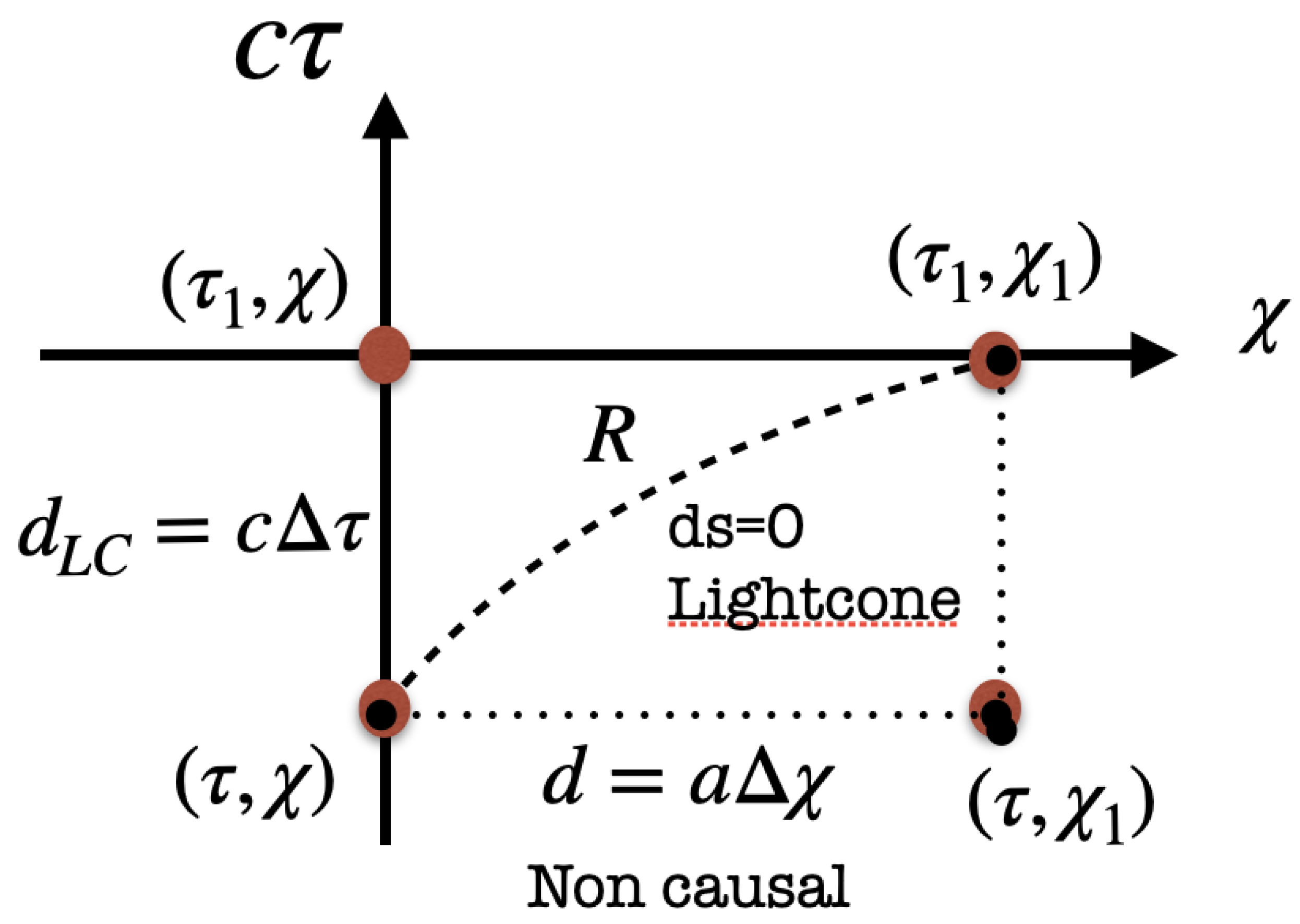 Preprints 103680 g003