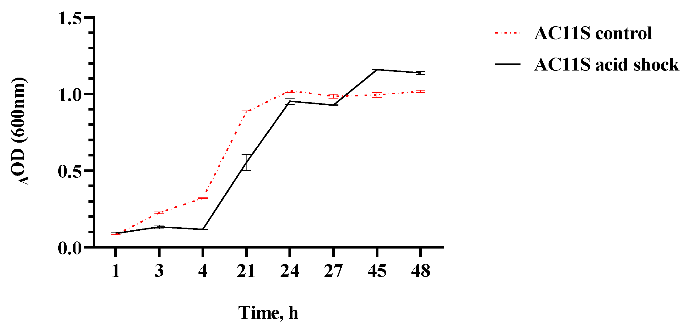 Preprints 100825 g002