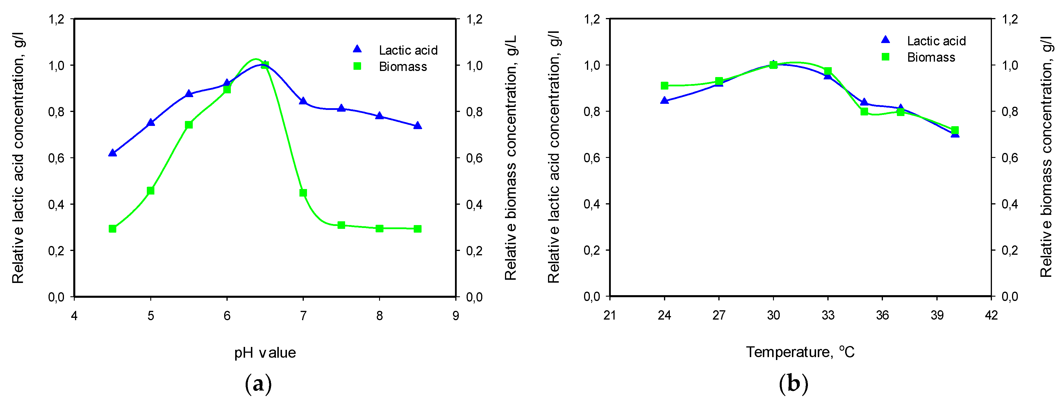 Preprints 100825 g003