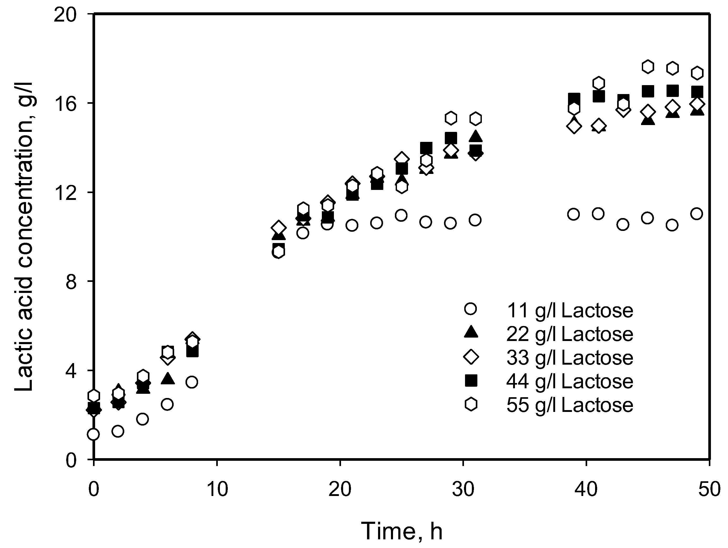 Preprints 100825 g004