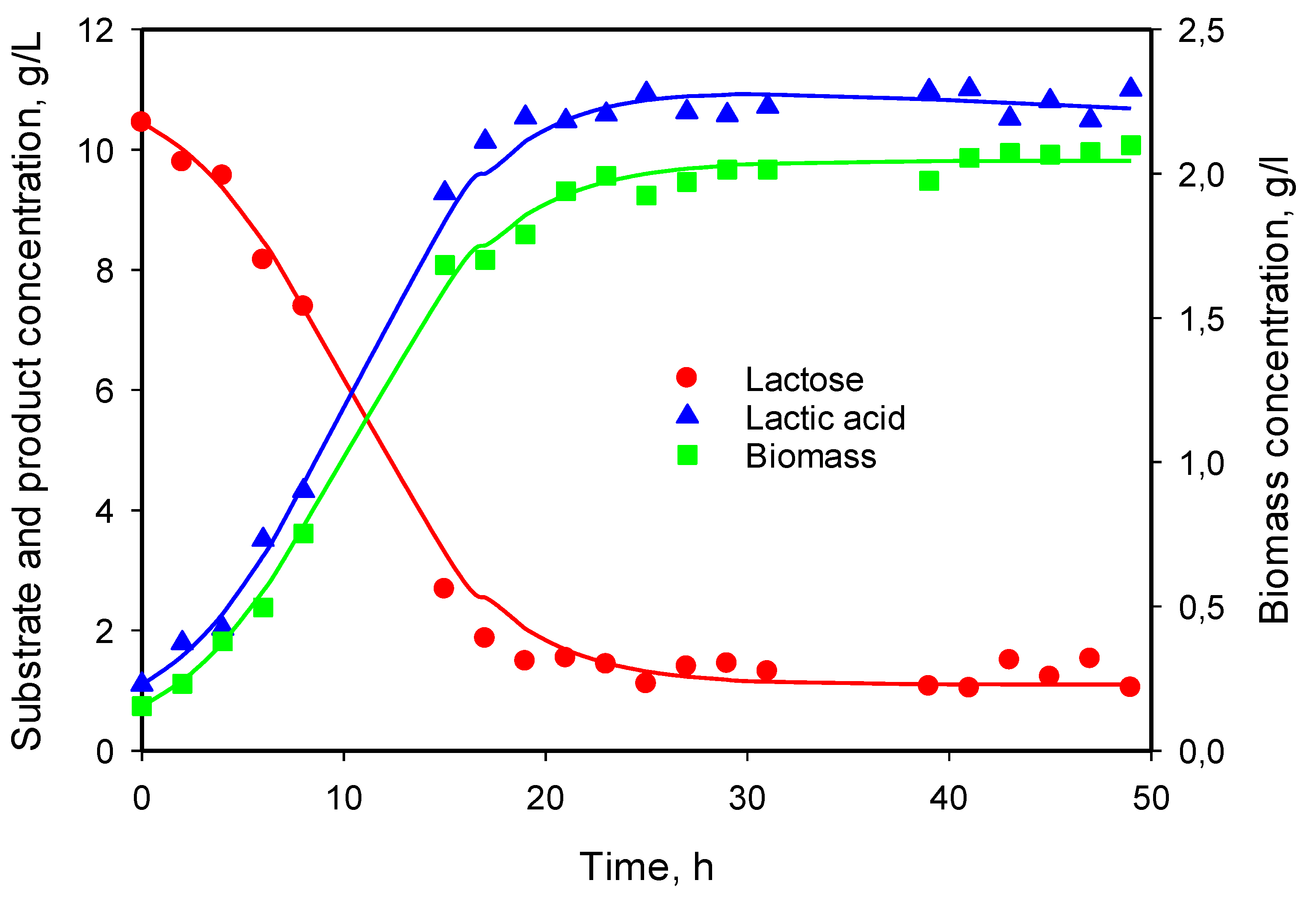 Preprints 100825 g005