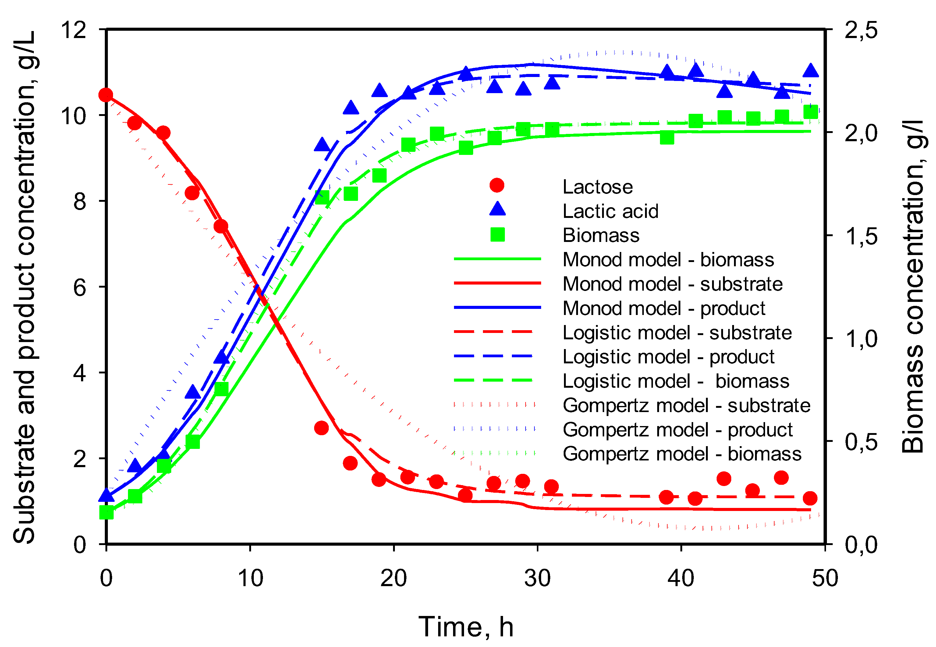 Preprints 100825 g006