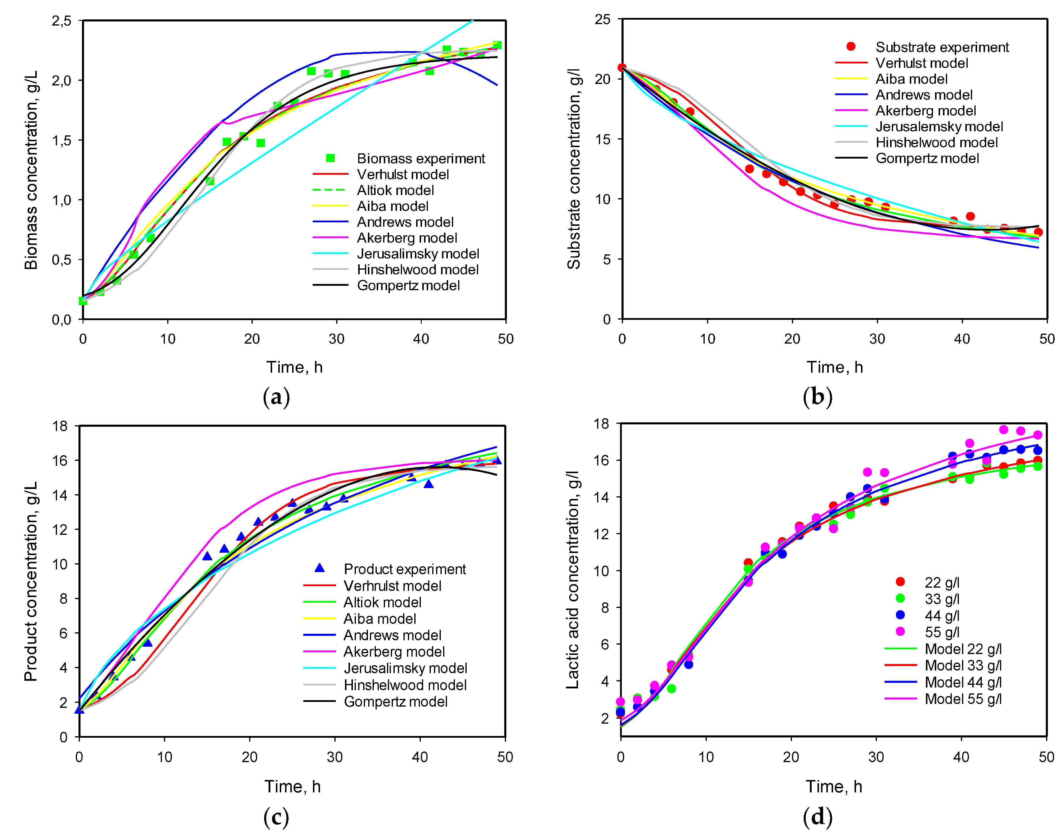 Preprints 100825 g007