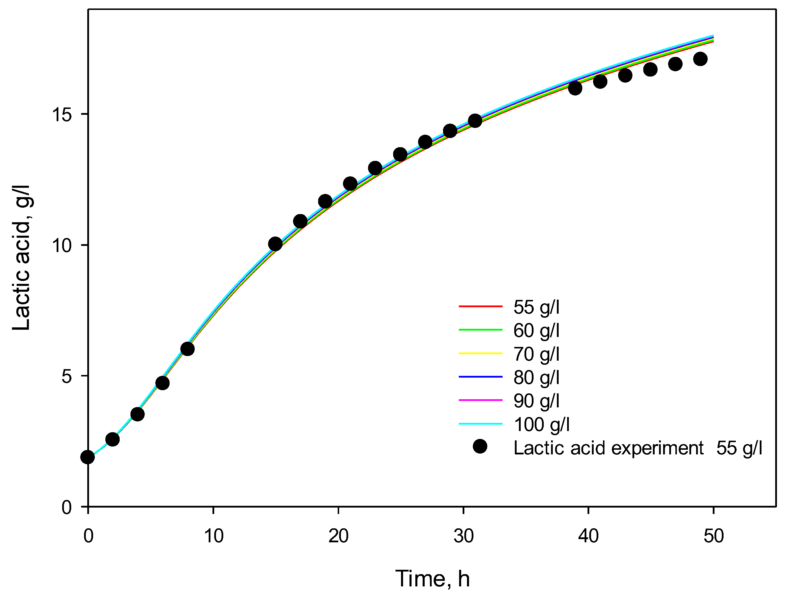 Preprints 100825 g009
