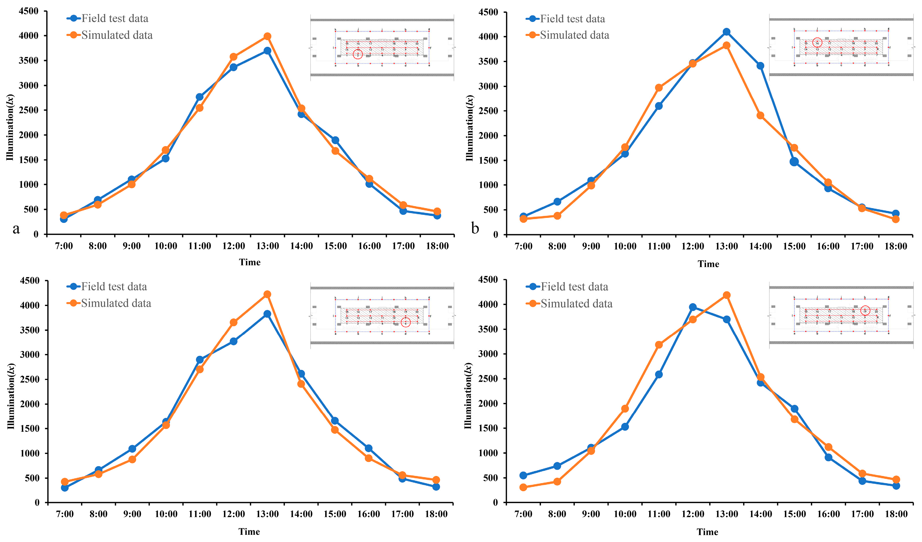 Preprints 158947 g004