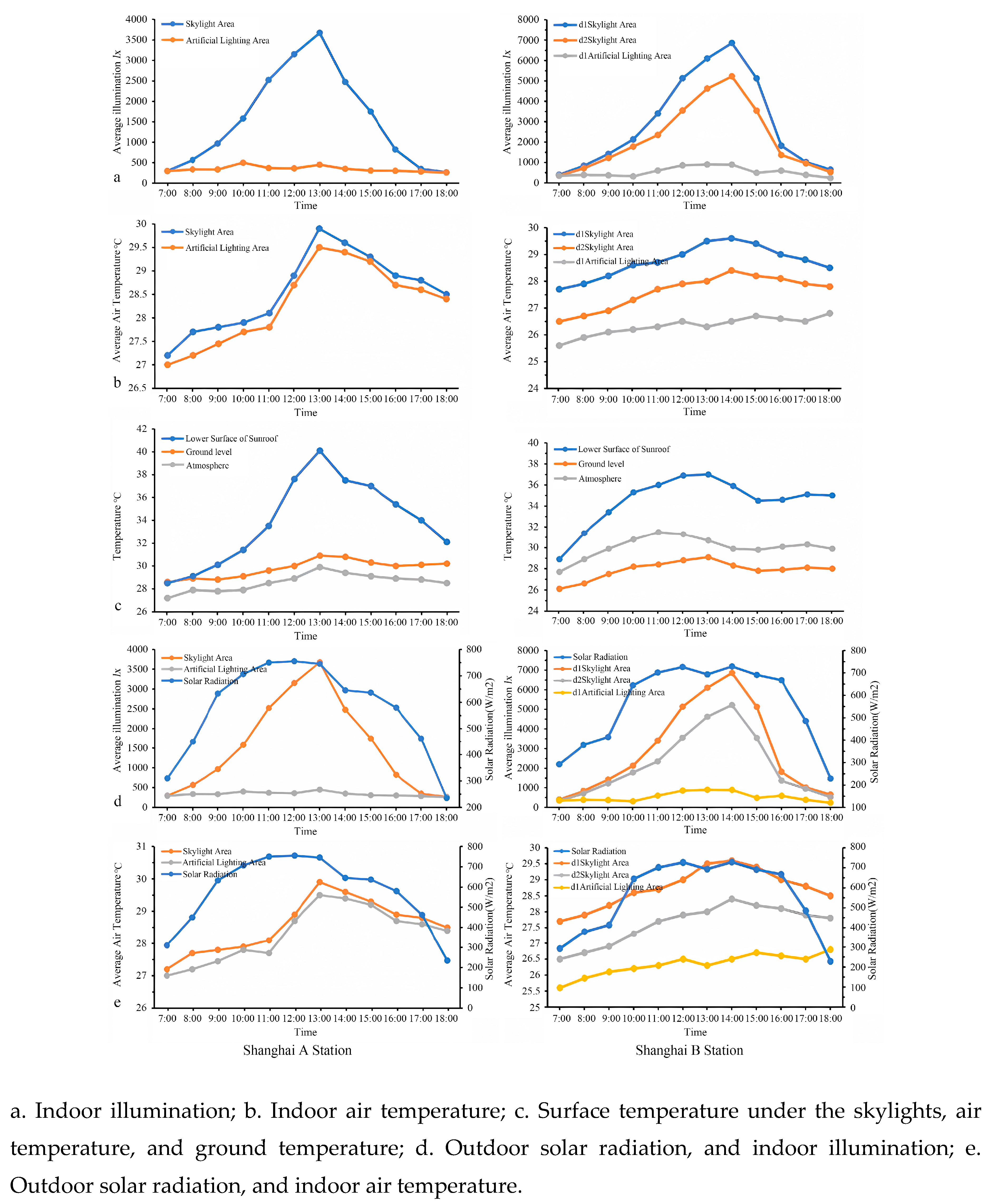 Preprints 158947 g005
