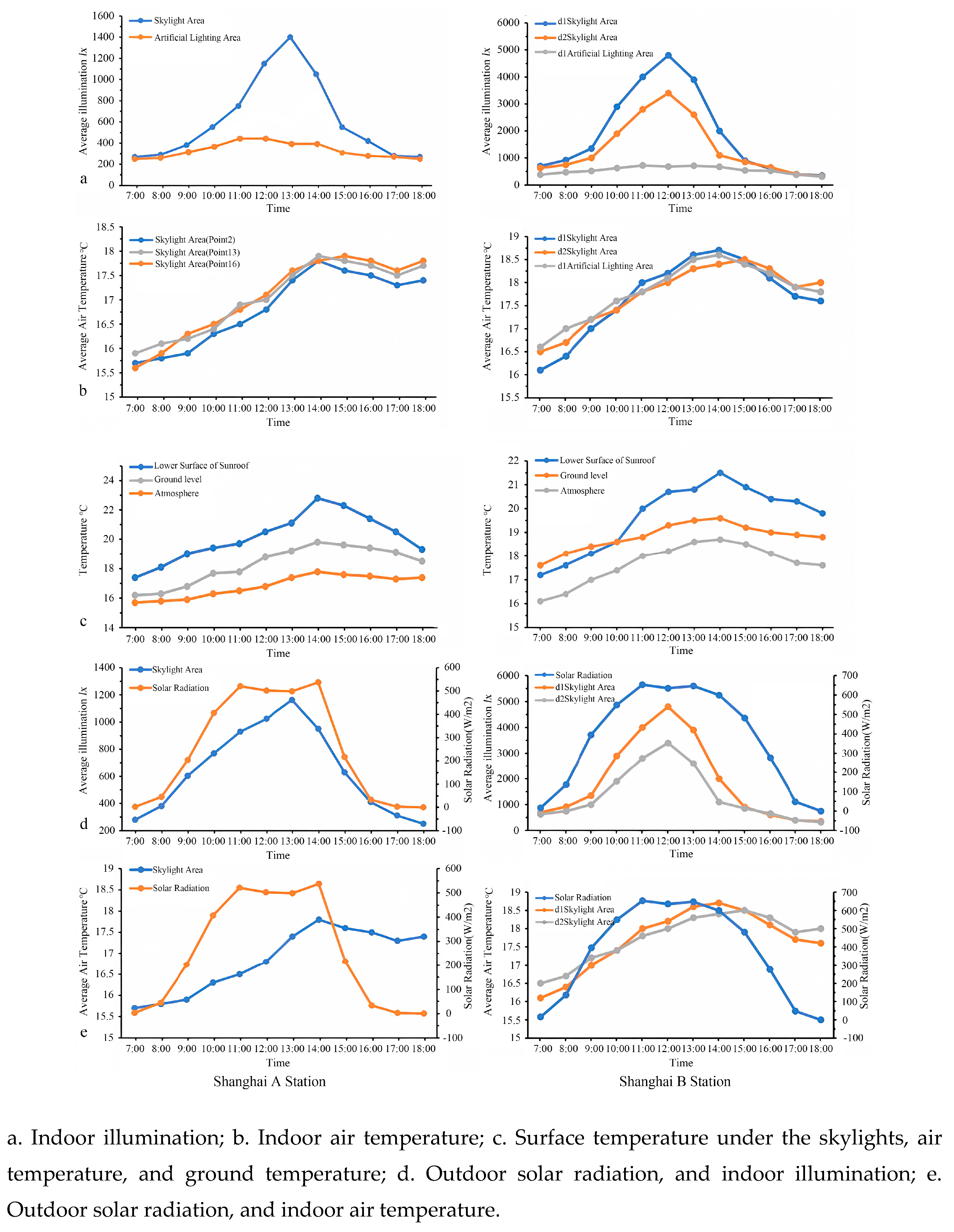 Preprints 158947 g006