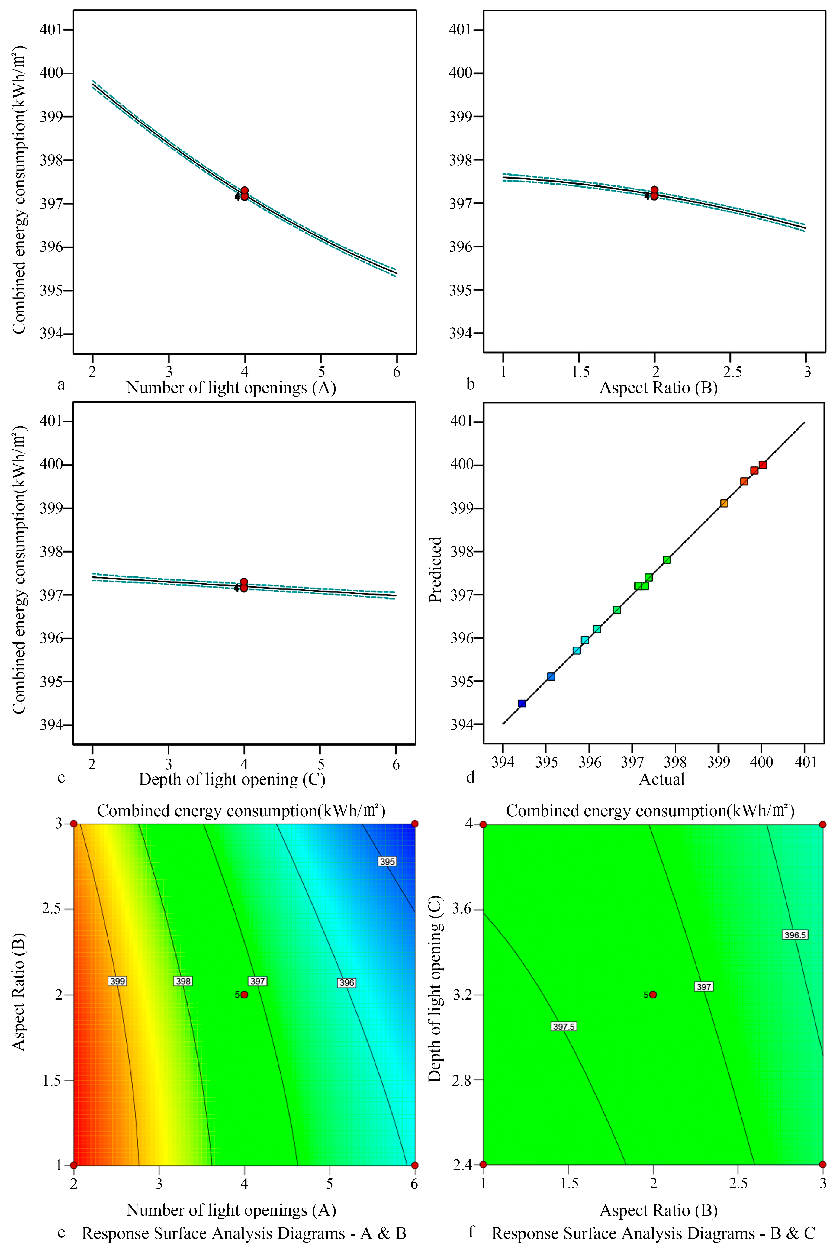 Preprints 158947 g007