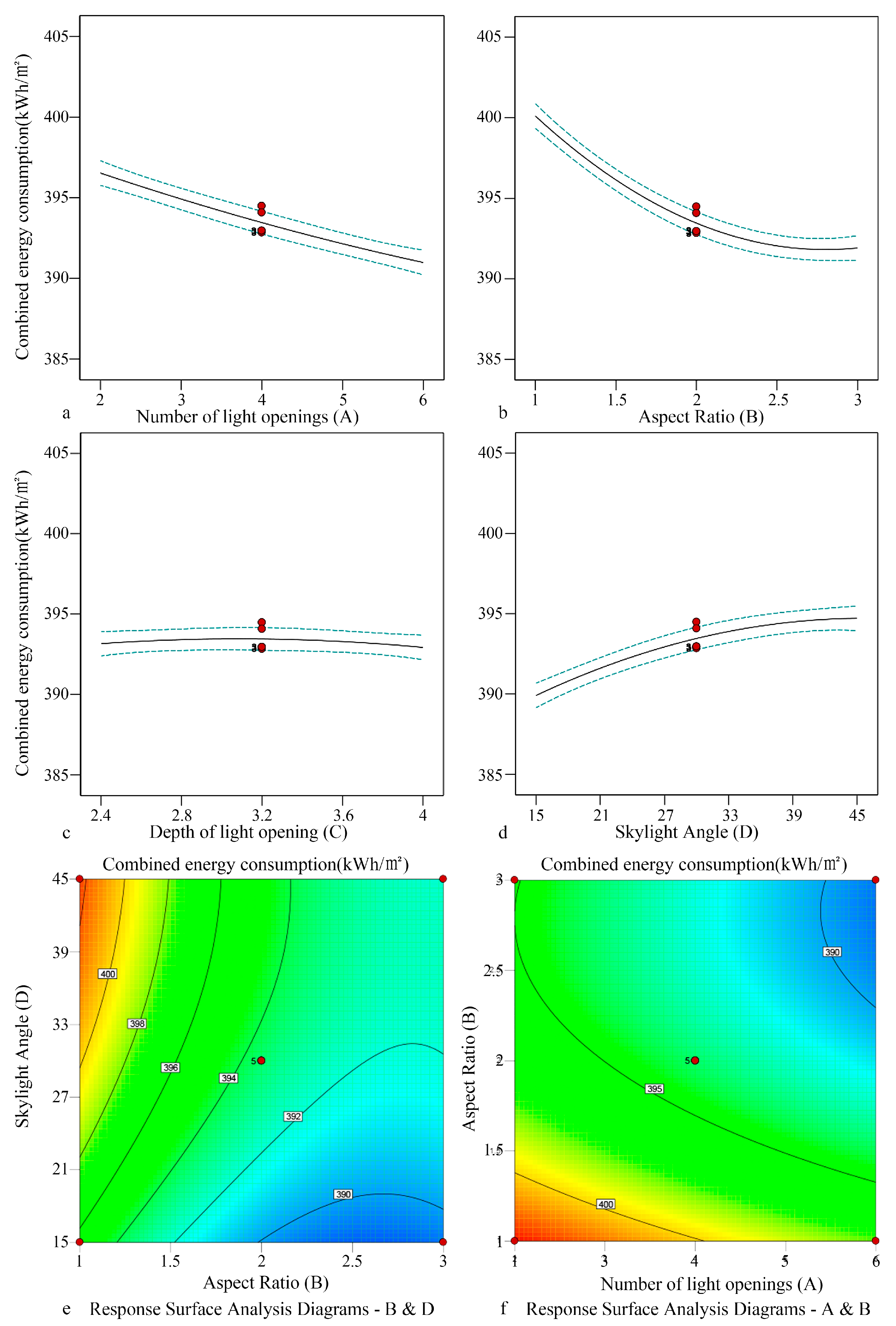 Preprints 158947 g008