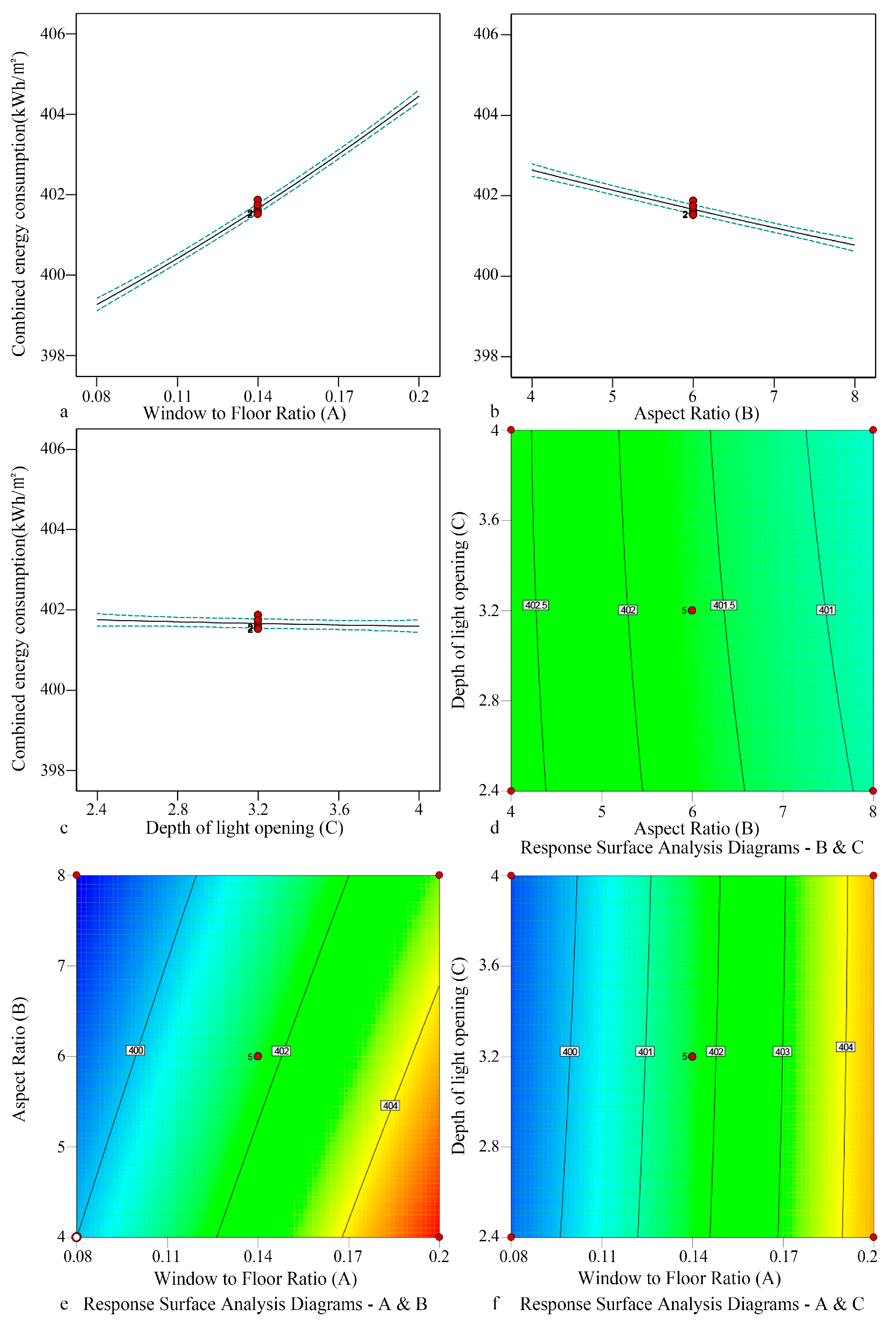 Preprints 158947 g009