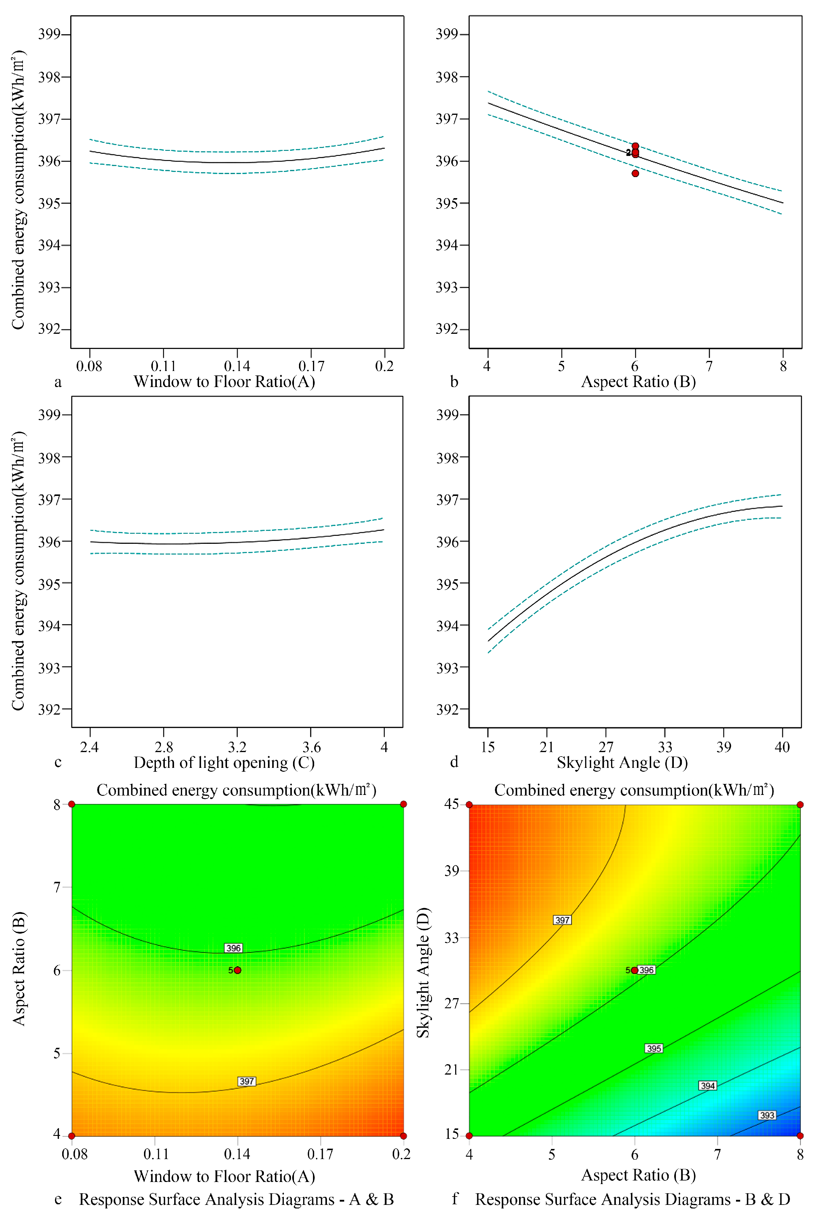 Preprints 158947 g010
