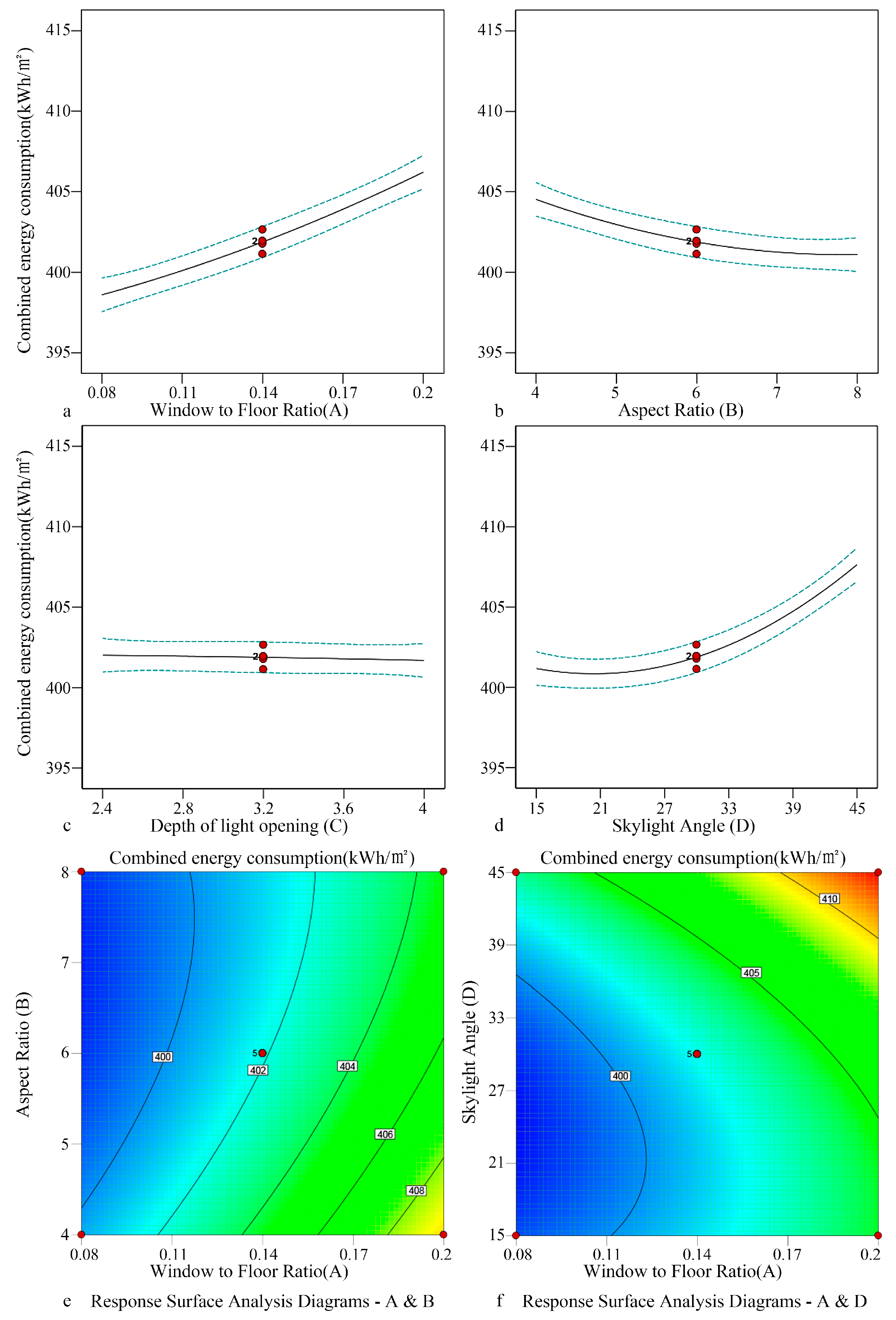 Preprints 158947 g011