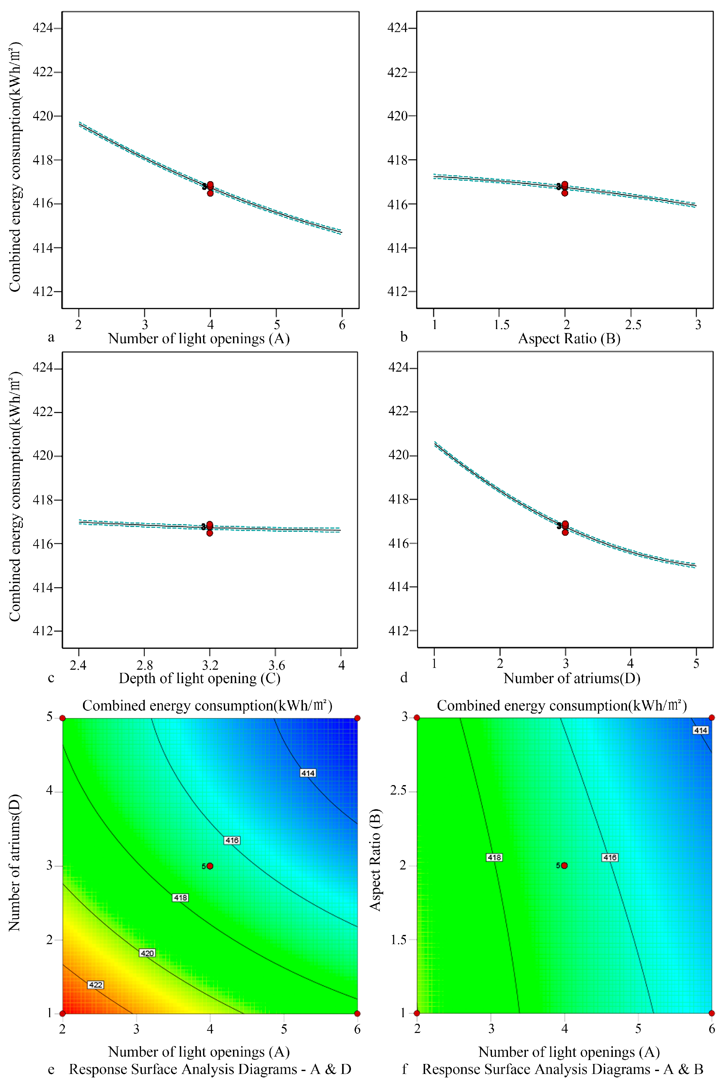 Preprints 158947 g012
