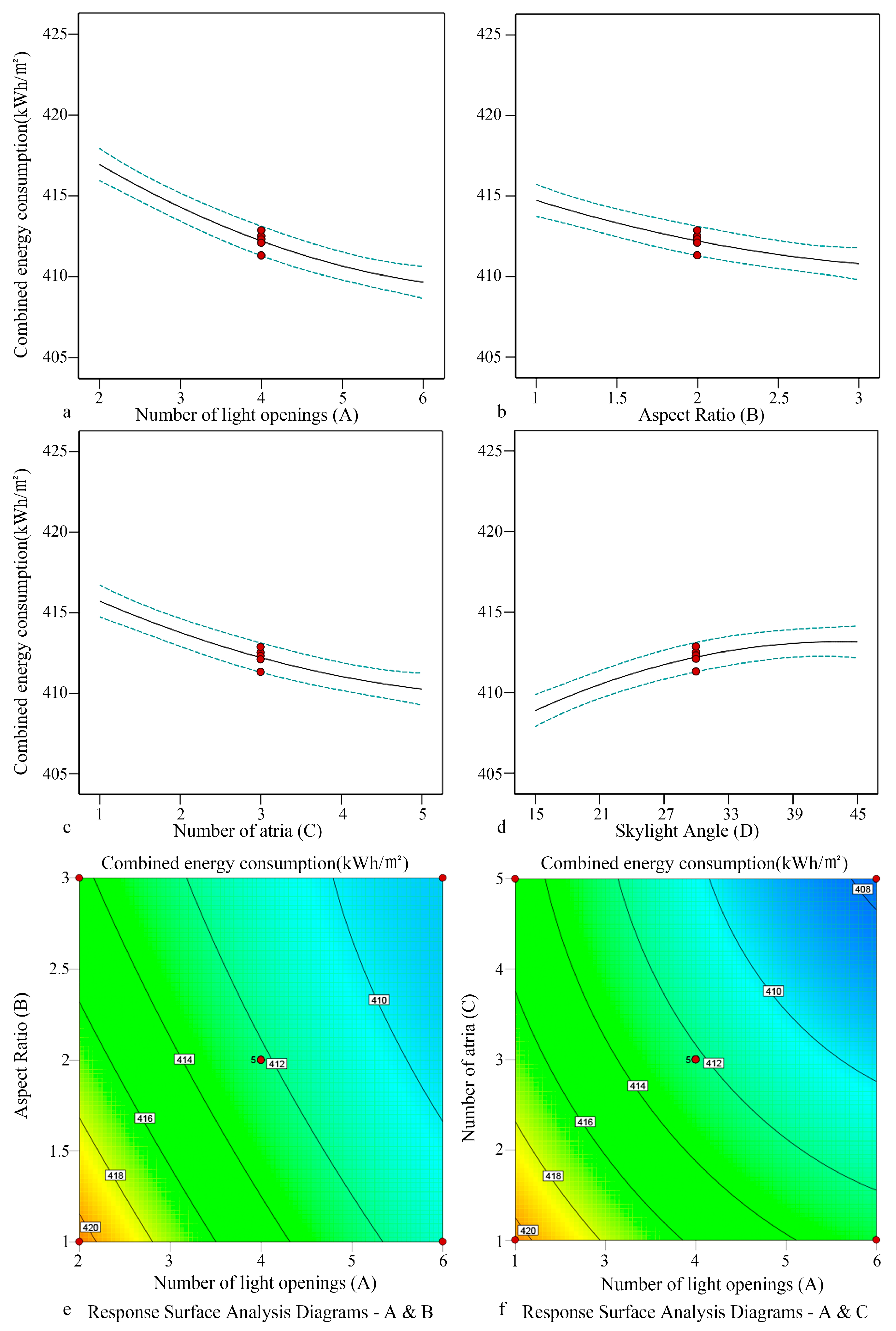 Preprints 158947 g013