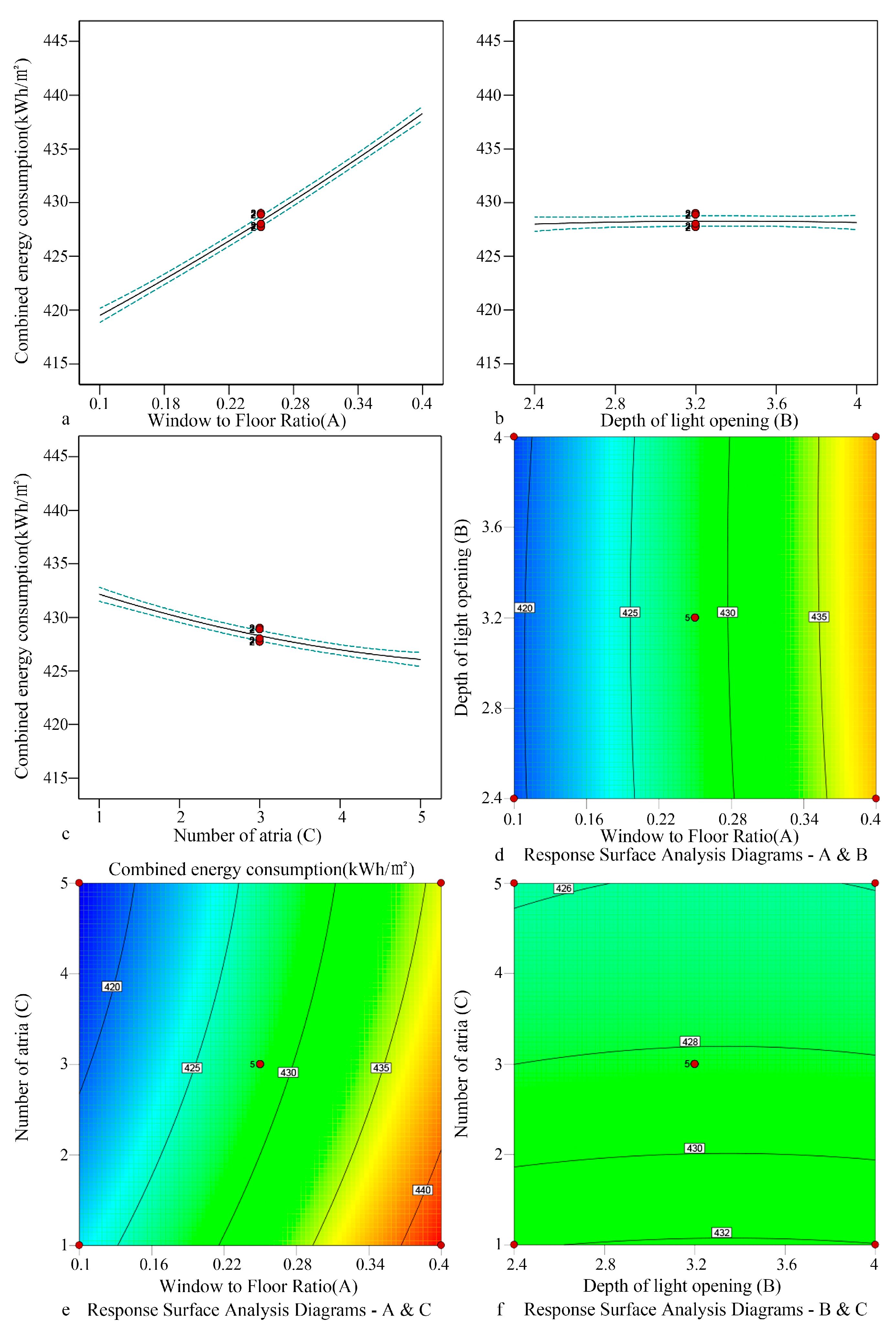 Preprints 158947 g014