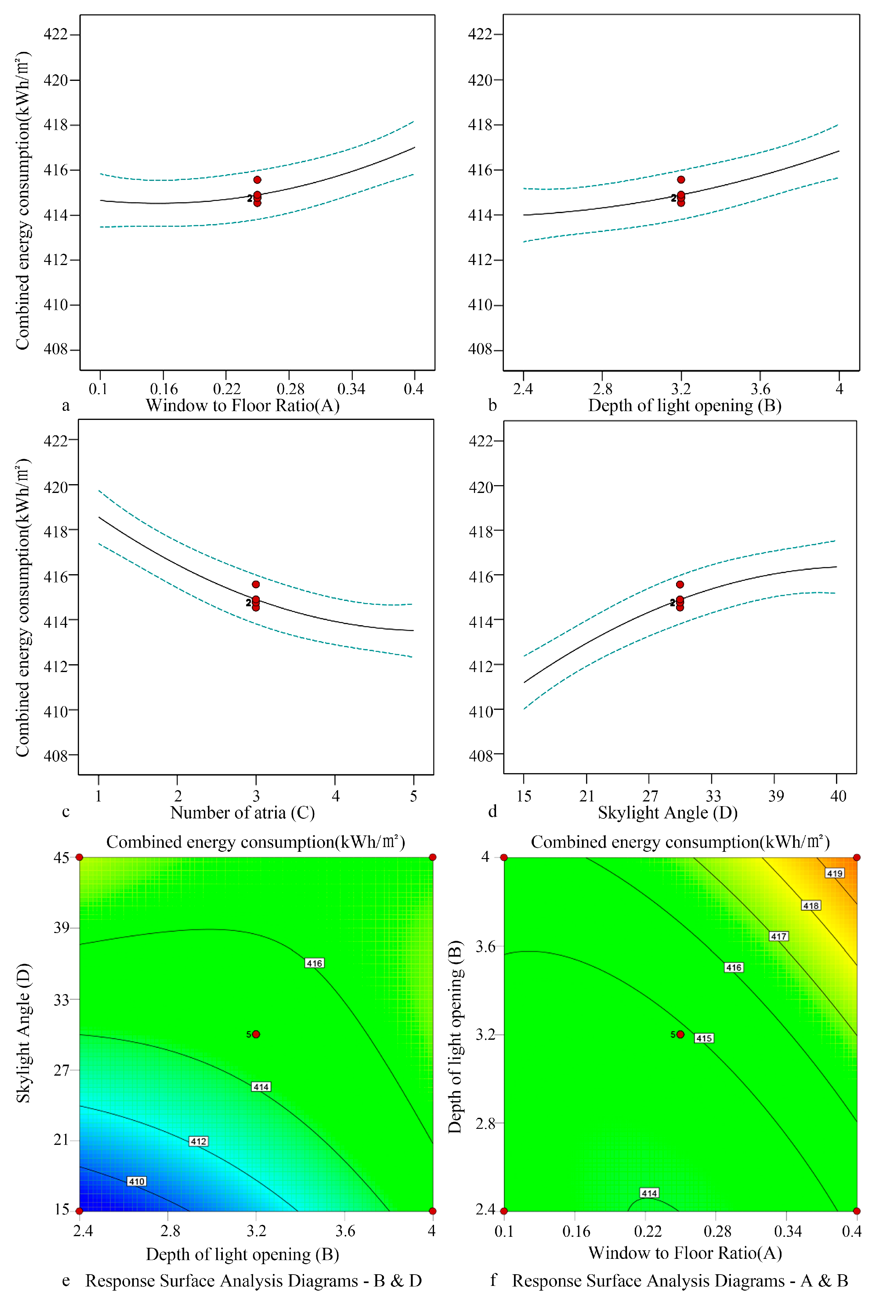 Preprints 158947 g015