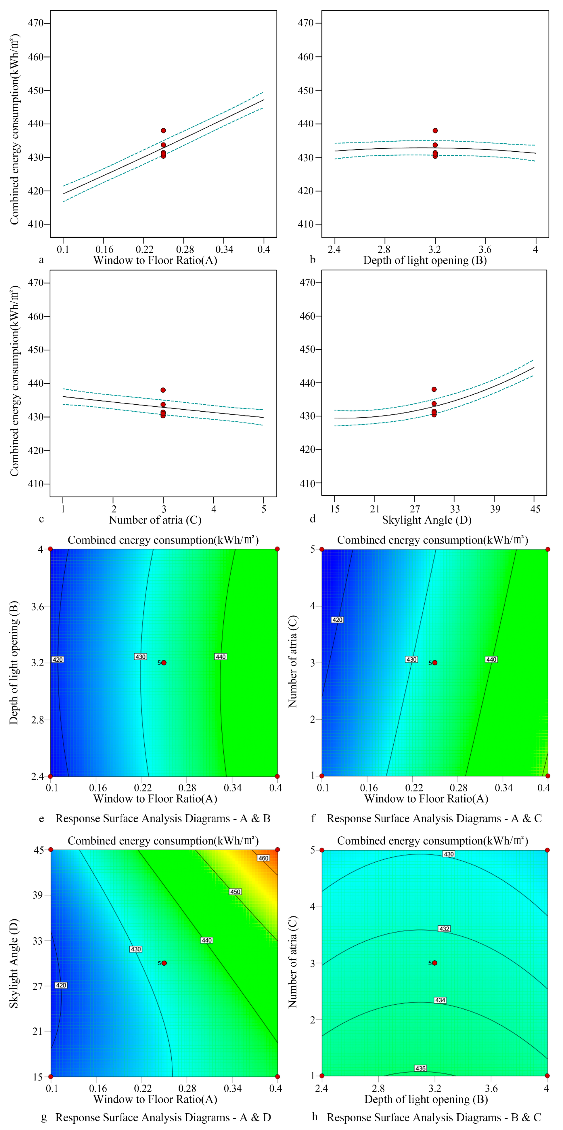 Preprints 158947 g016