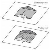 Preprints 158947 i007