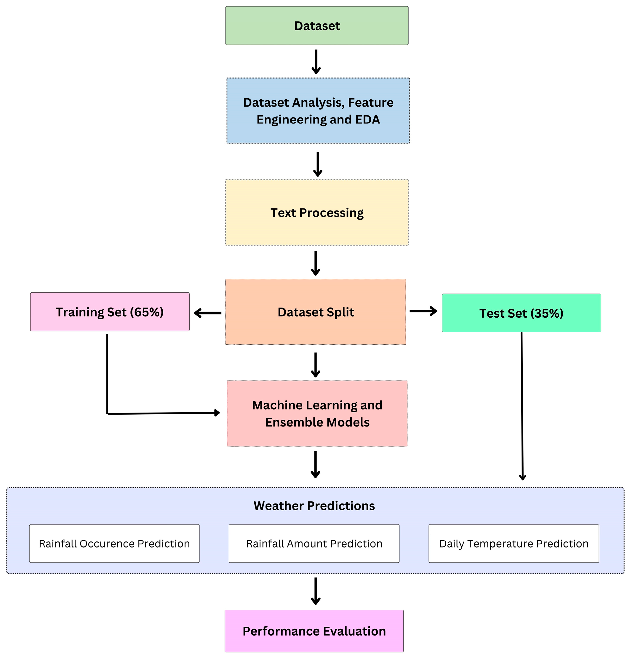 Preprints 100004 g001