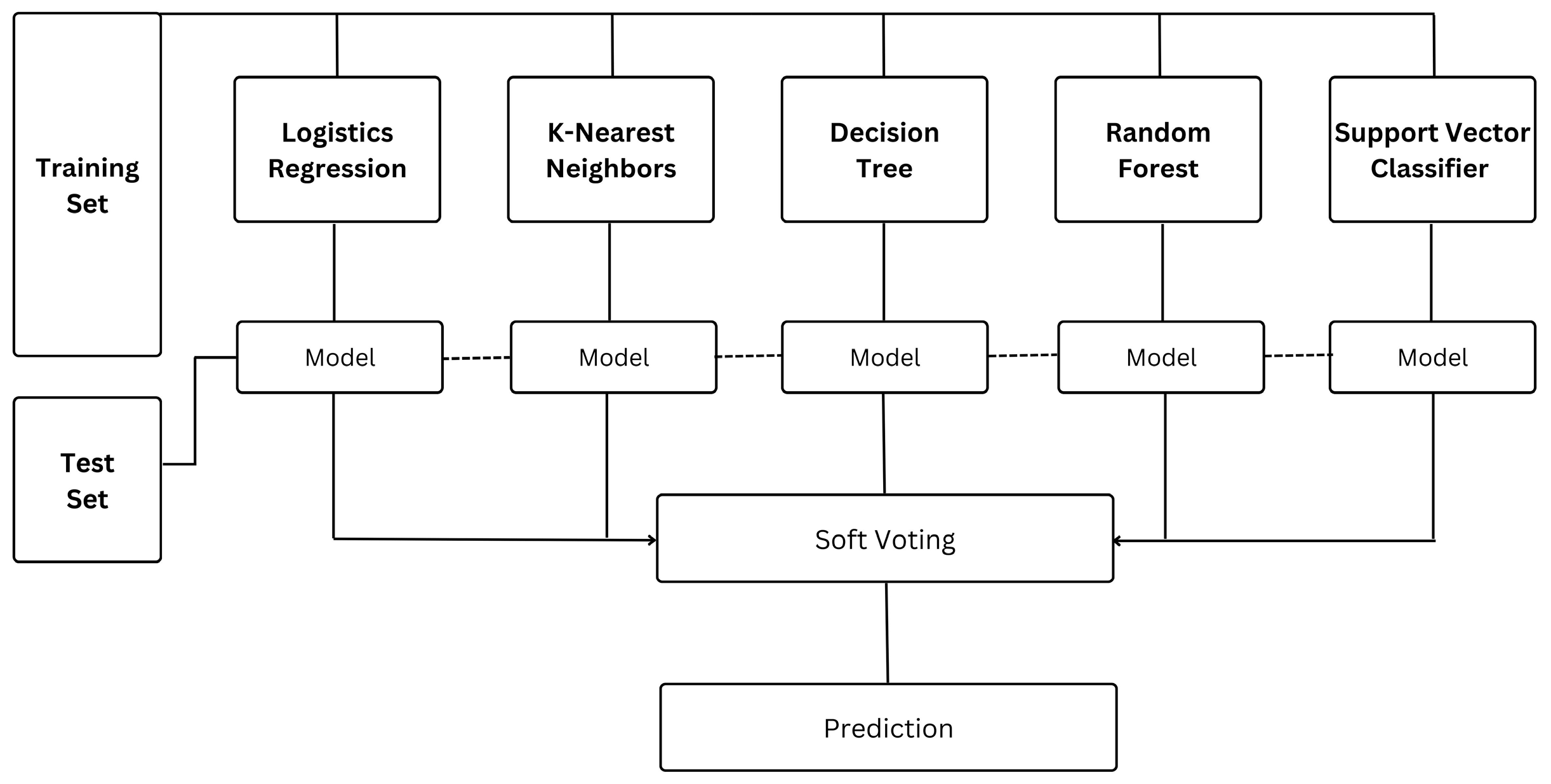 Preprints 100004 g002