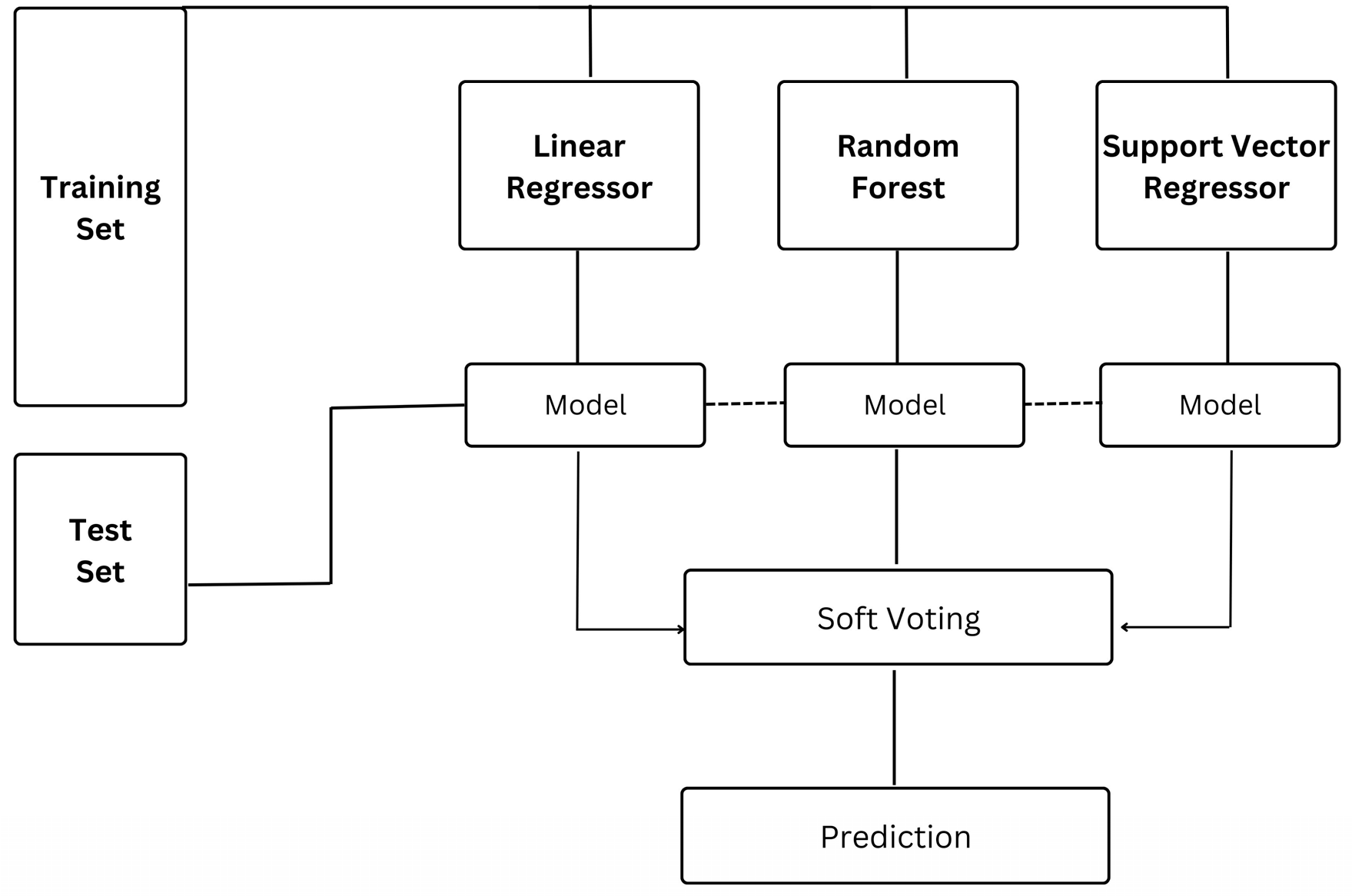 Preprints 100004 g003