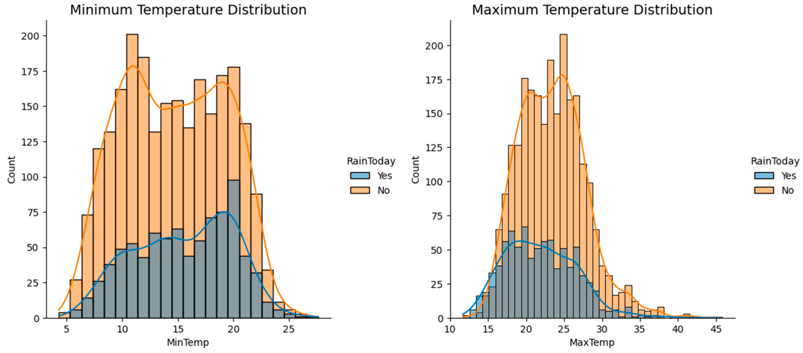 Preprints 100004 g004