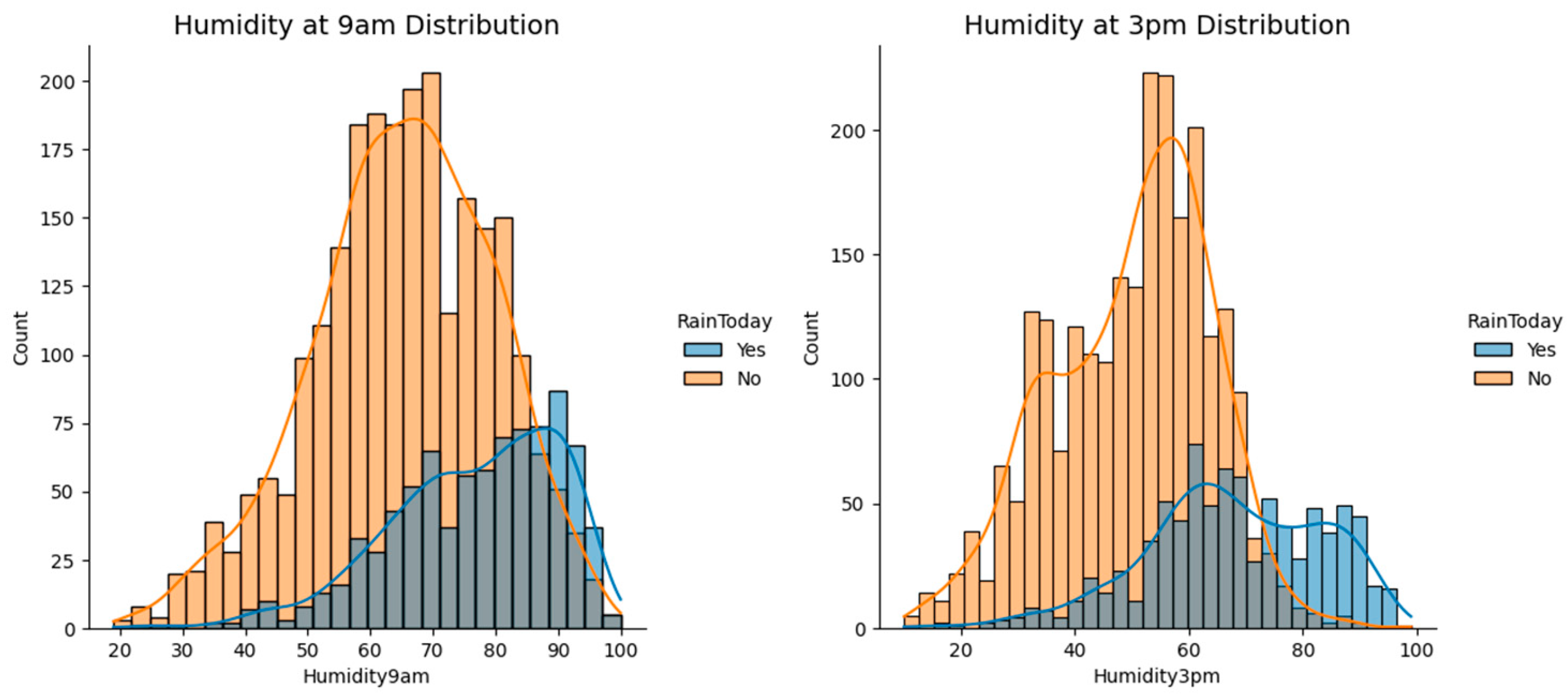 Preprints 100004 g006