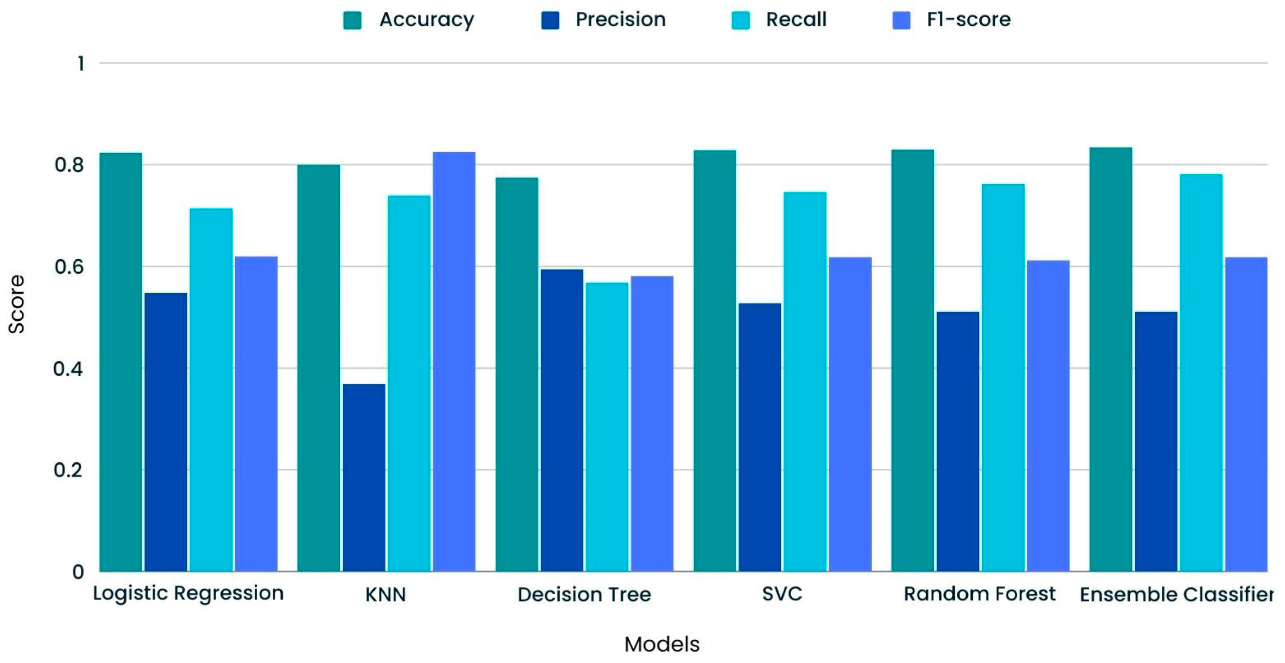 Preprints 100004 g011